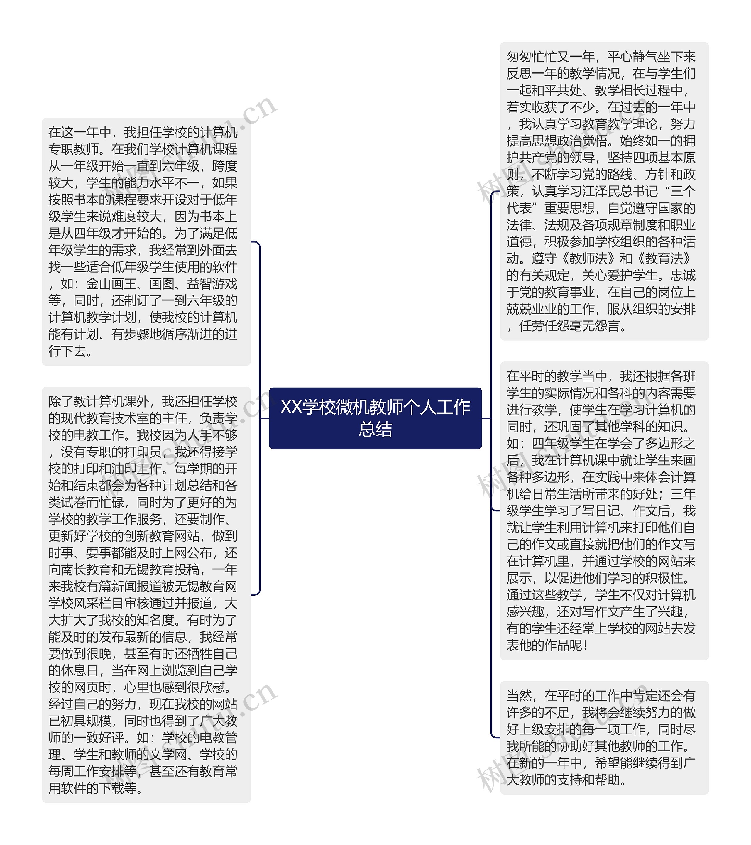 XX学校微机教师个人工作总结思维导图