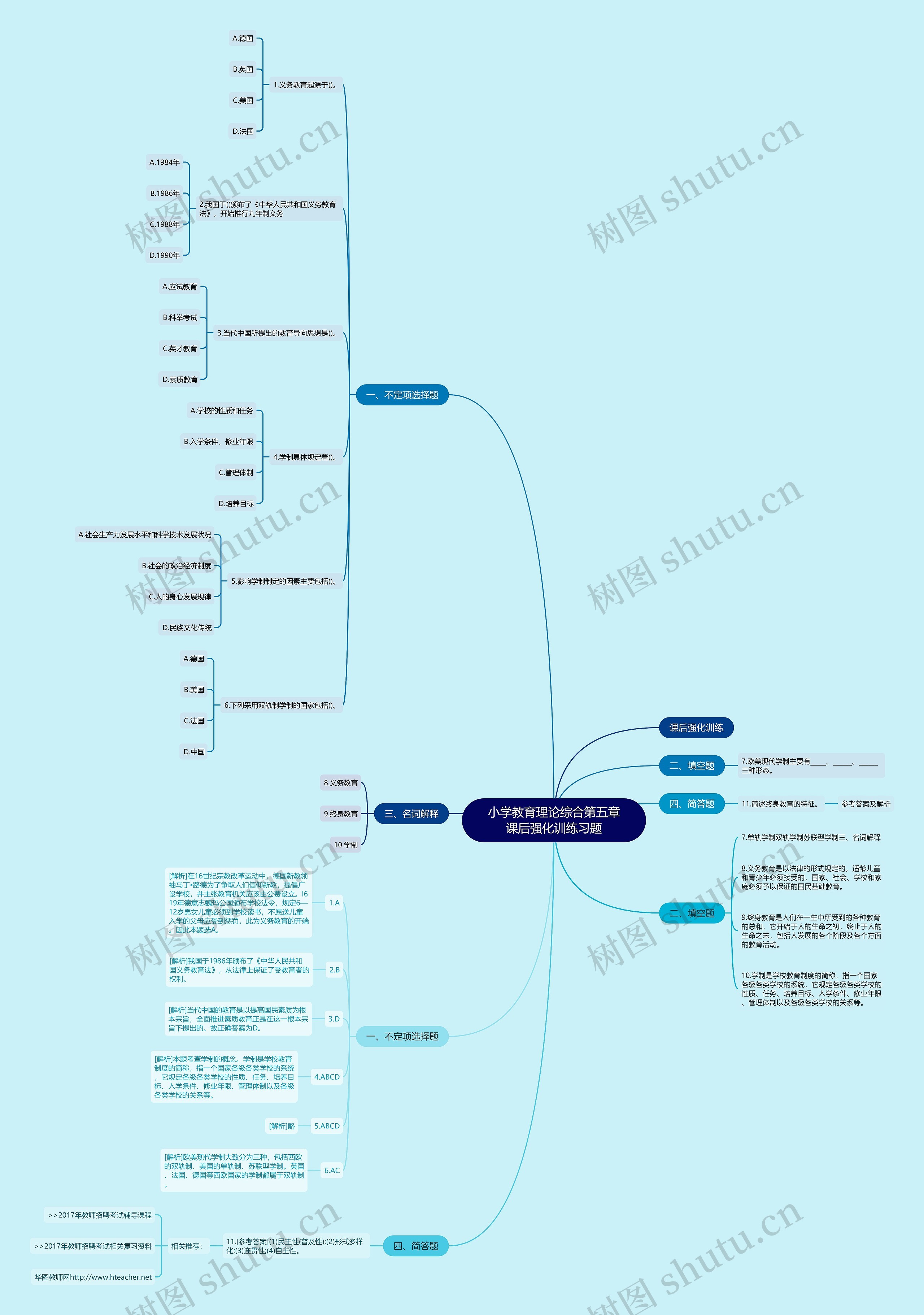 小学教育理论综合第五章课后强化训练习题思维导图