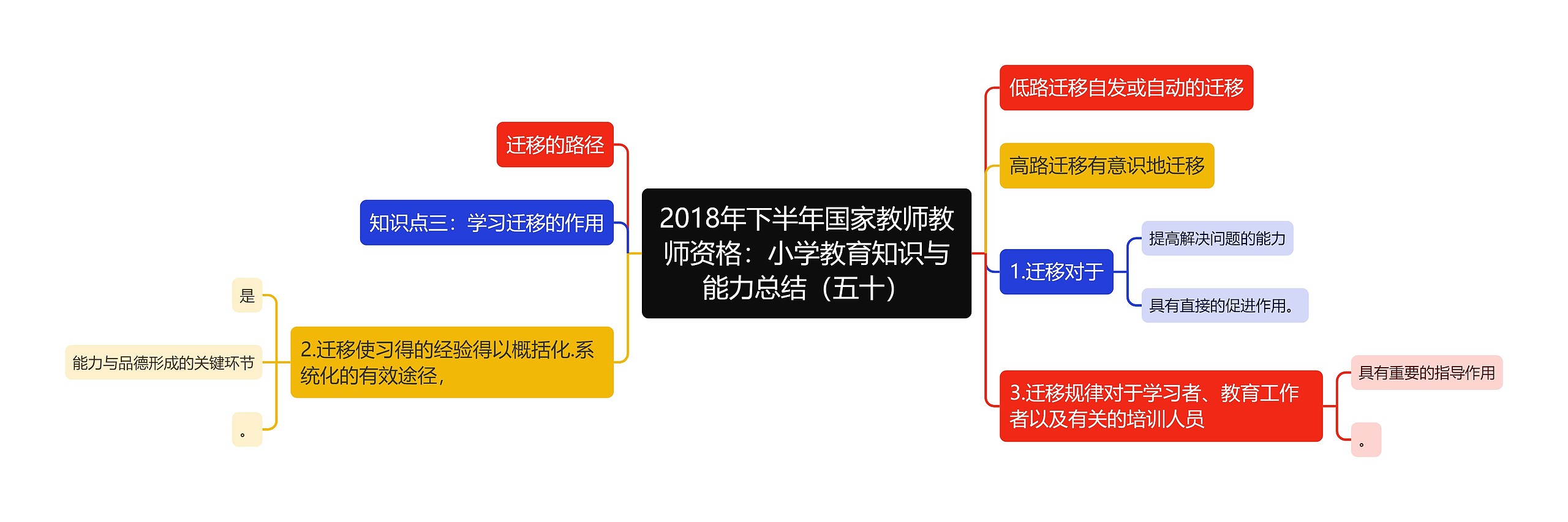 2018年下半年国家教师教师资格：小学教育知识与能力总结（五十）