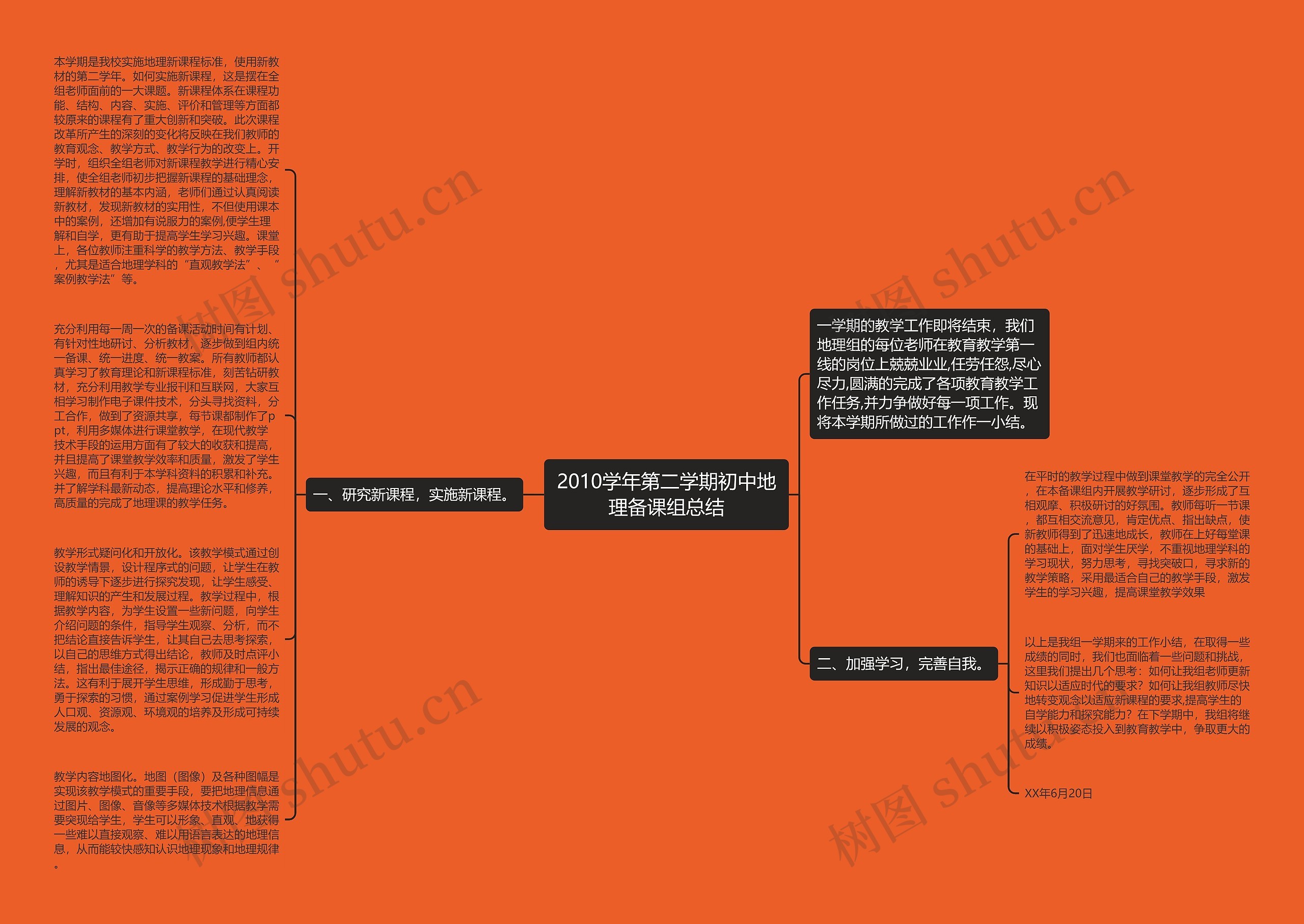 2010学年第二学期初中地理备课组总结思维导图