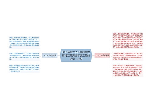 2021年度个人所得税综合所得汇算清缴年度汇算的退税、补税