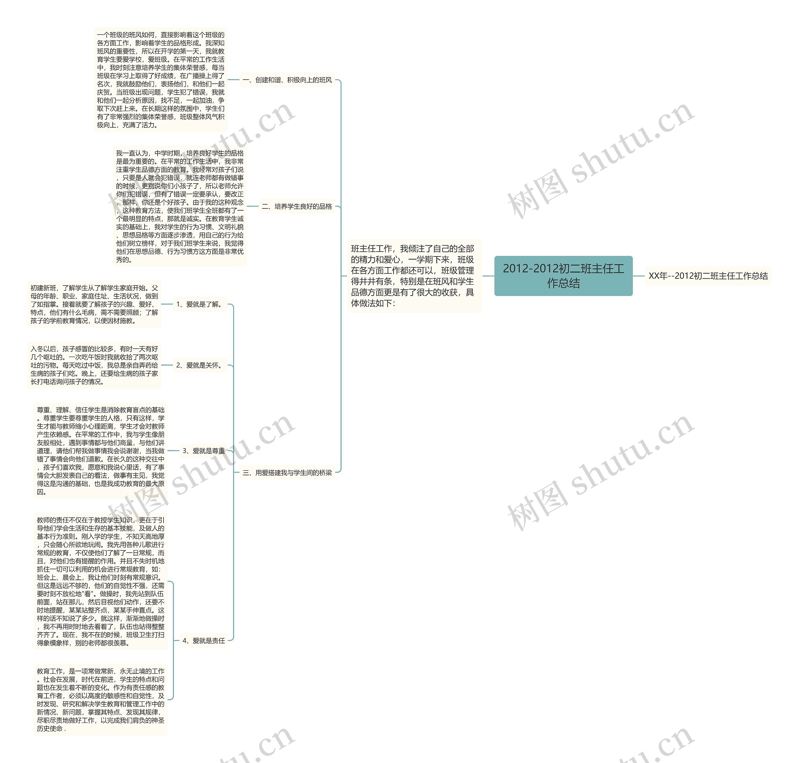 2012-2012初二班主任工作总结思维导图