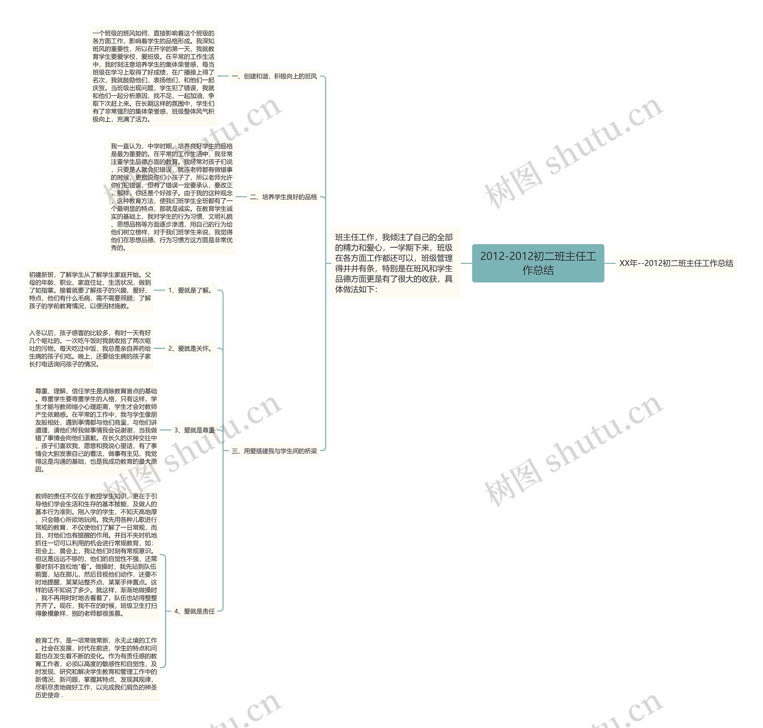 2012-2012初二班主任工作总结 2012-2012初二班主任工作总结