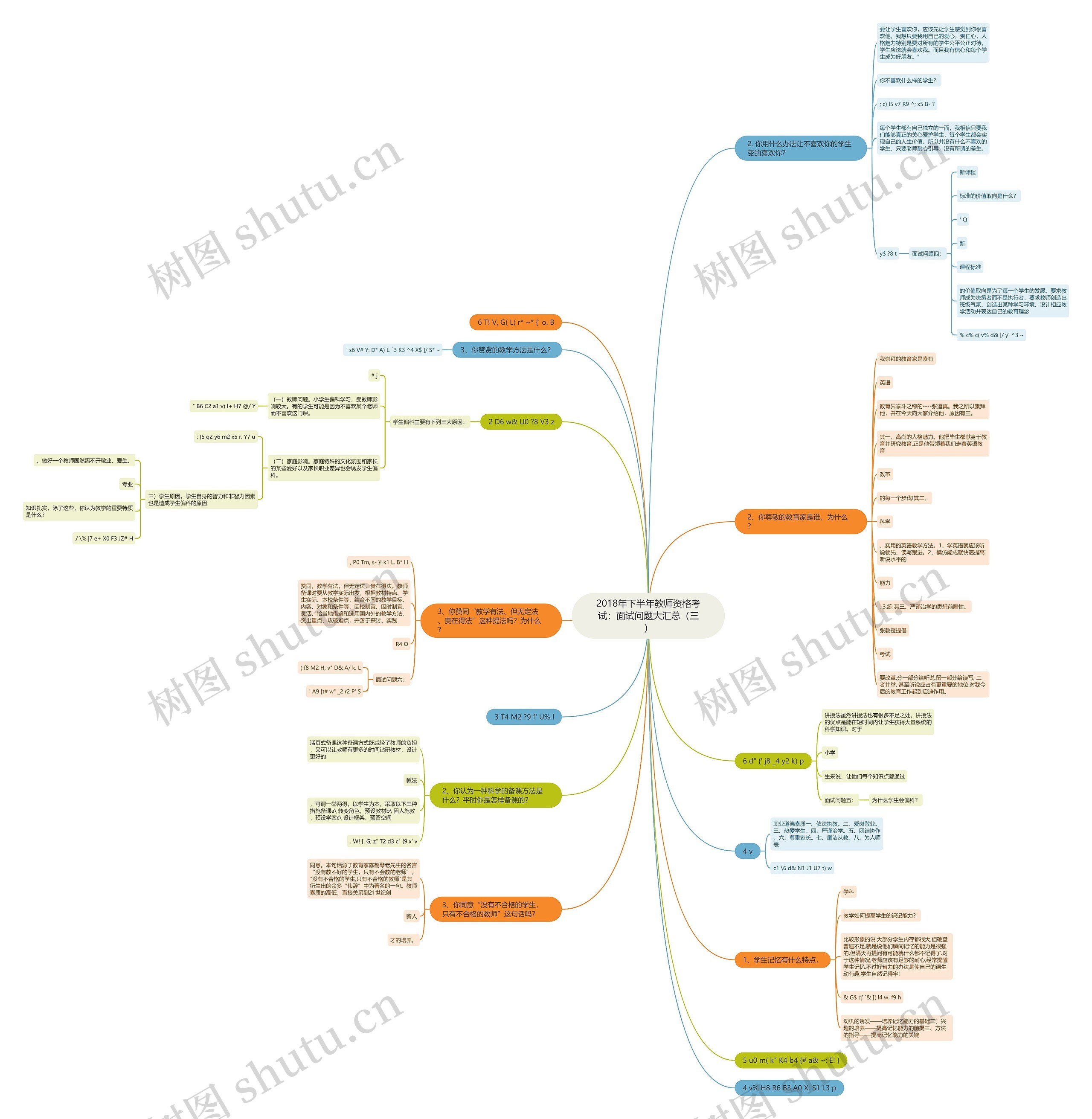 2018年下半年教师资格考试：面试问题大汇总（三）思维导图