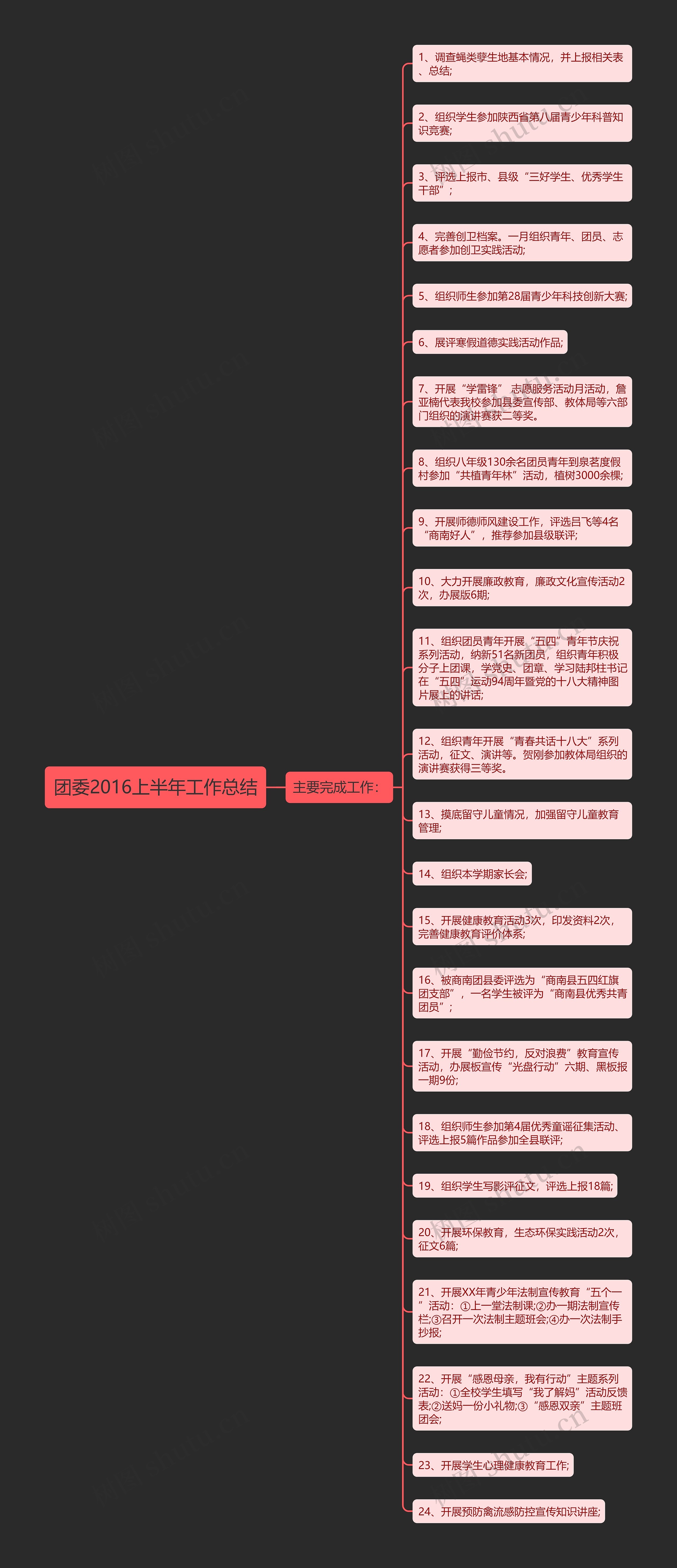 团委2016上半年工作总结