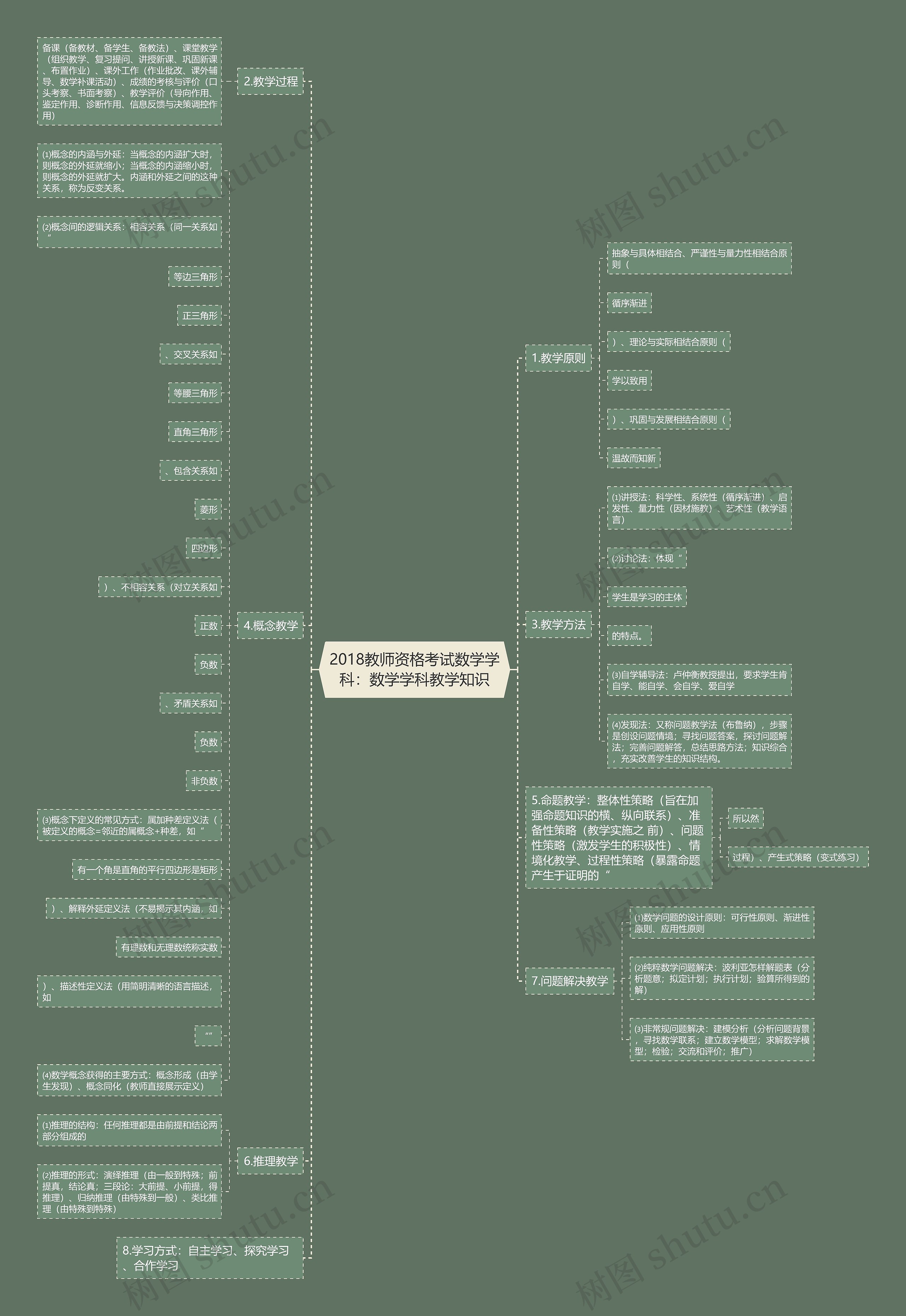 2018教师资格考试数学学科：数学学科教学知识