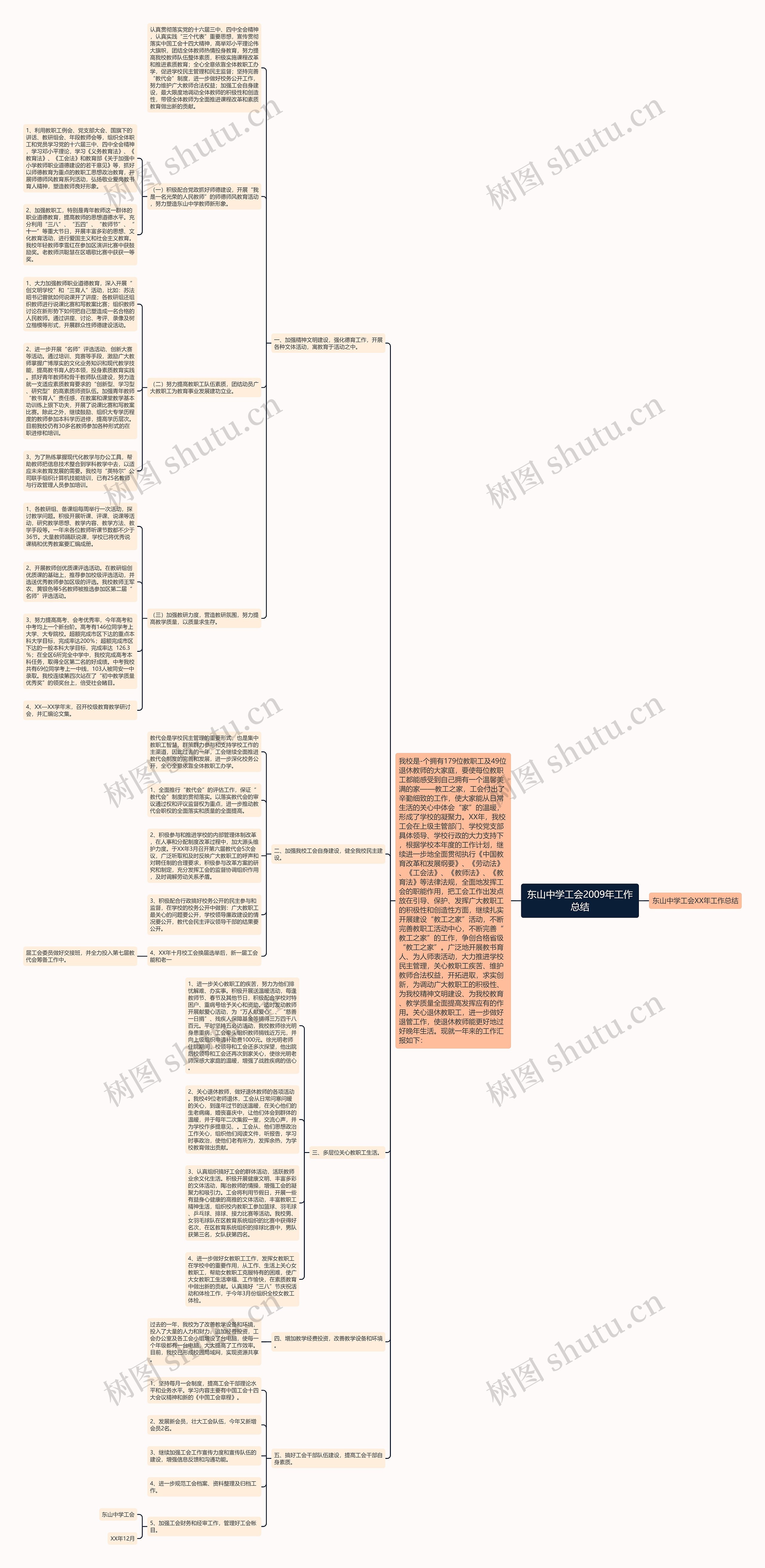 东山中学工会2009年工作总结思维导图