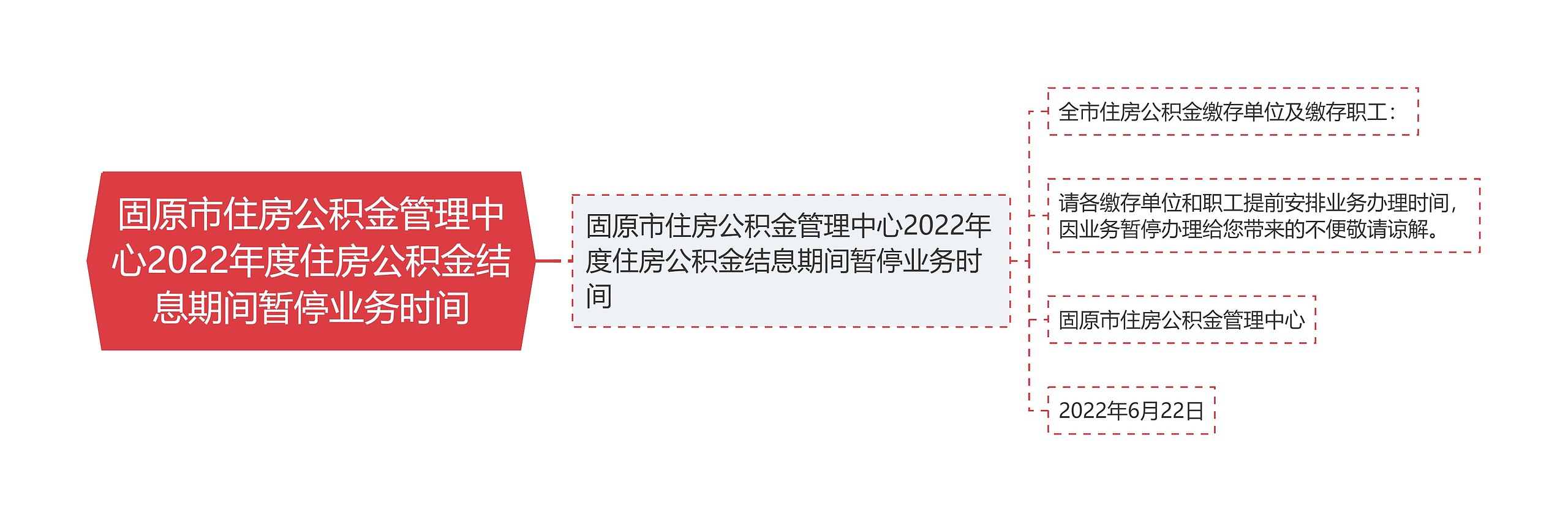 固原市住房公积金管理中心2022年度住房公积金结息期间暂停业务时间
