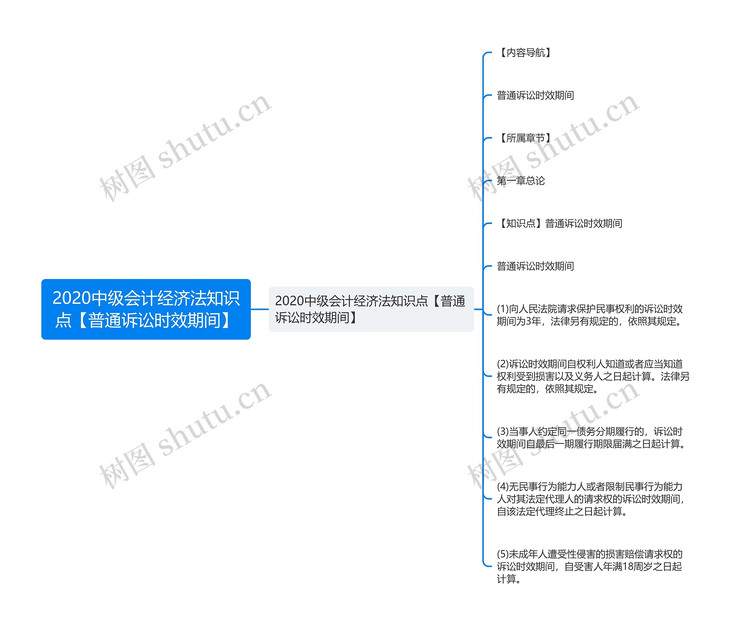 2020中级会计经济法知识点【普通诉讼时效期间】思维导图