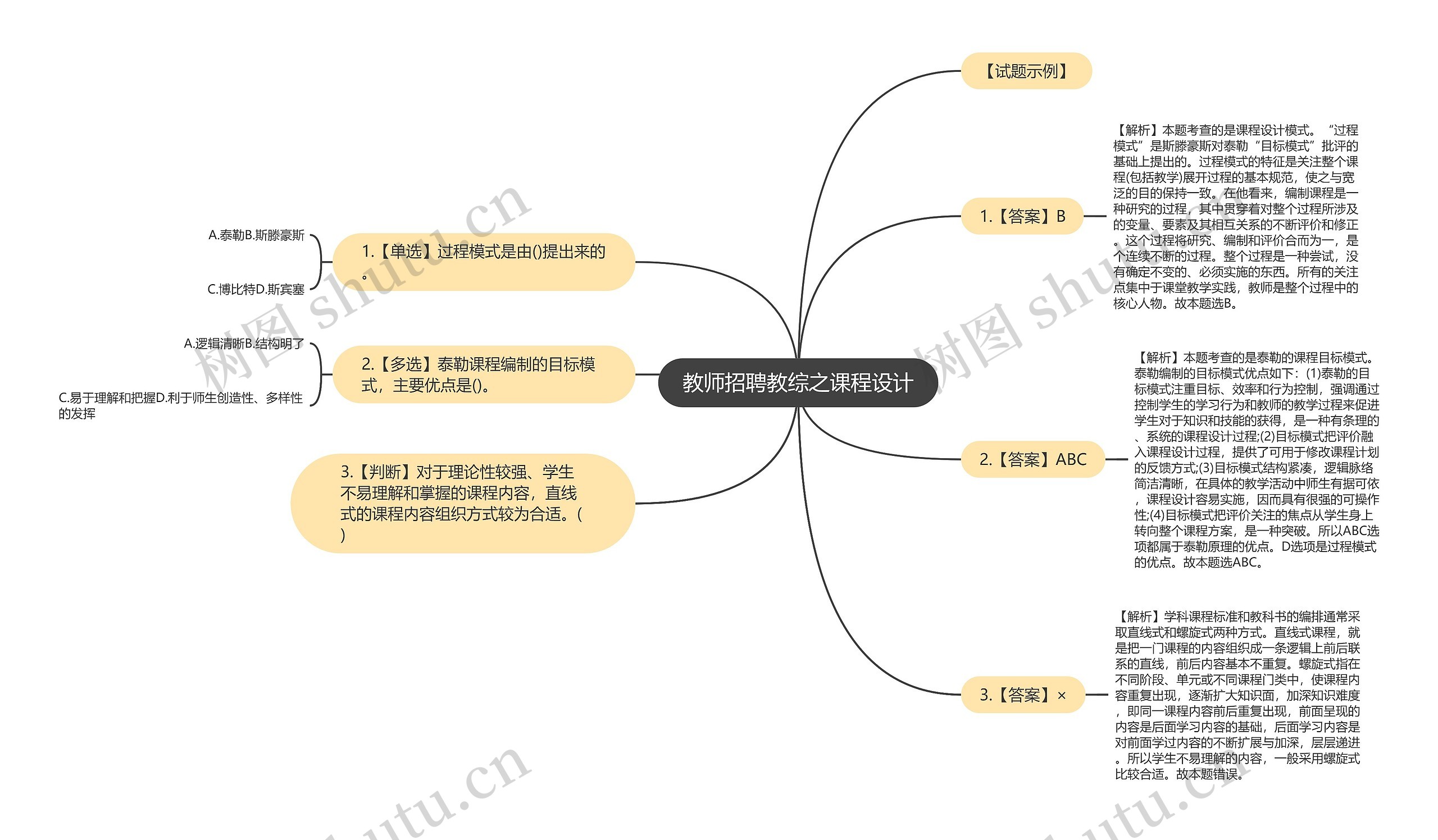 教师招聘教综之课程设计思维导图