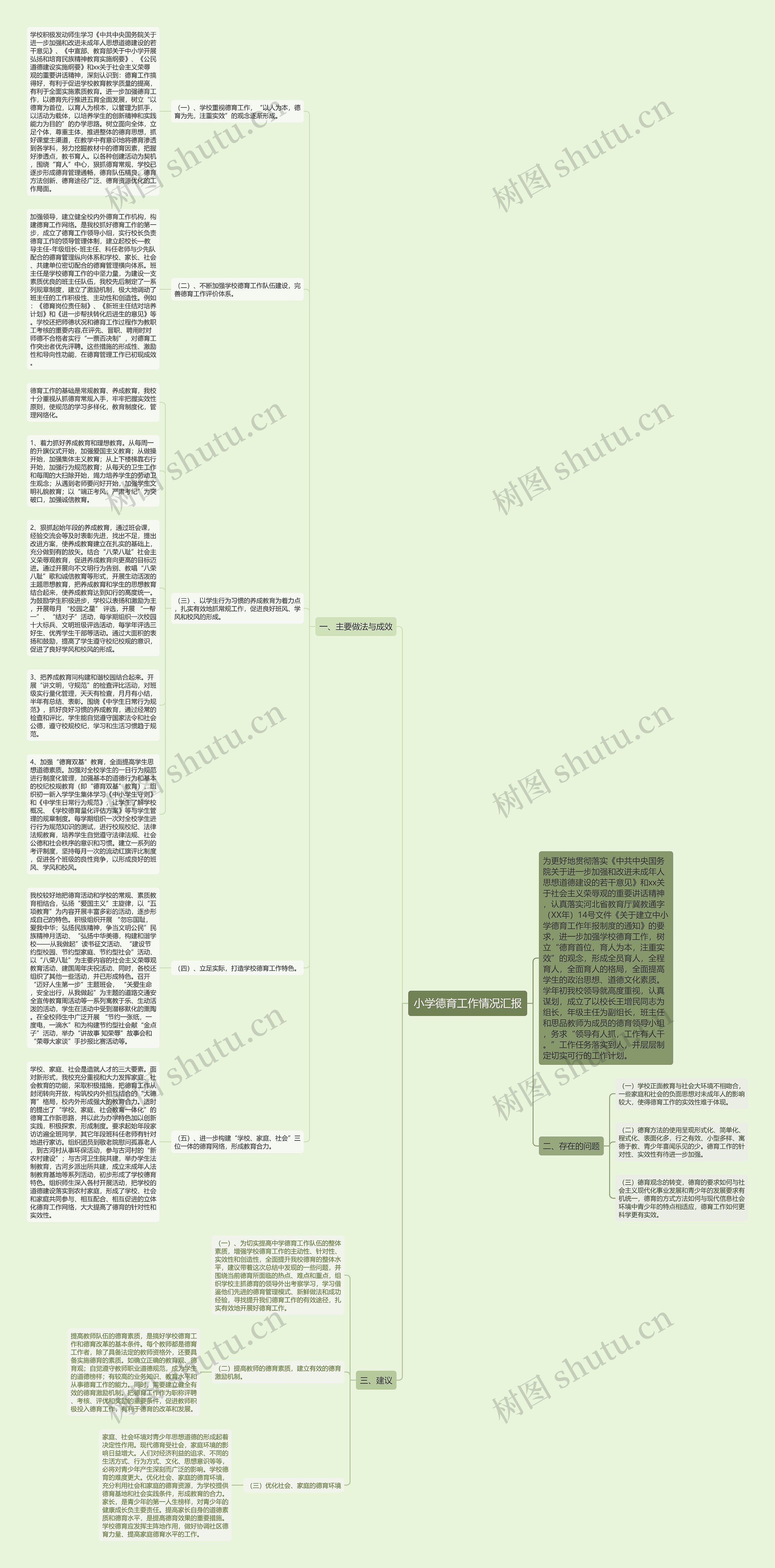 小学德育工作情况汇报思维导图