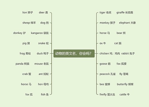 动物的英文名,你会吗? 动物的英文名,你会吗?