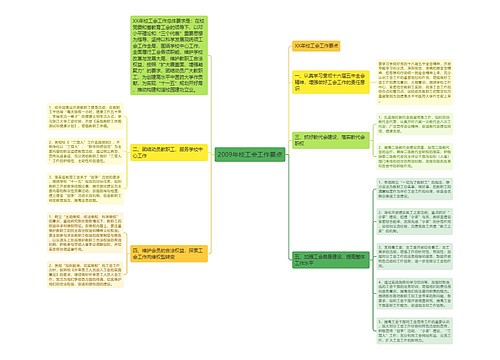 2009年校工会工作要点