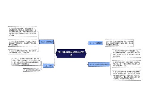 2012年趣味运动会活动总结