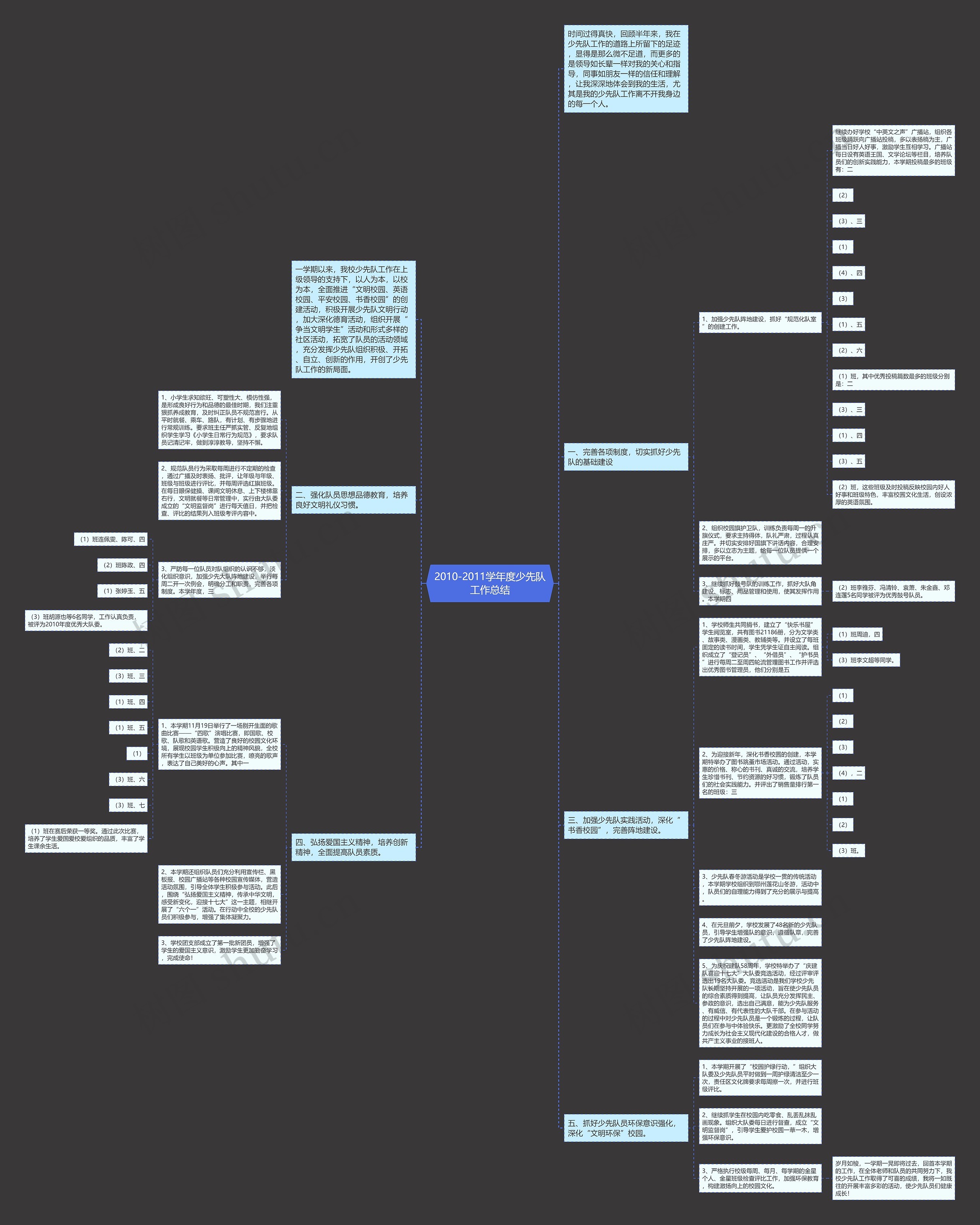 2010-2011学年度少先队工作总结思维导图
