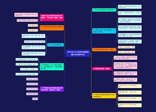 2022年中小学语文教师招聘文化常识考点