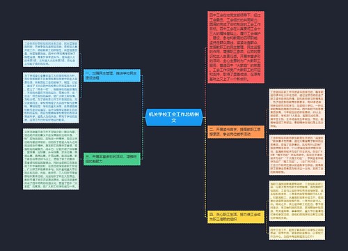 机关学校工会工作总结例文