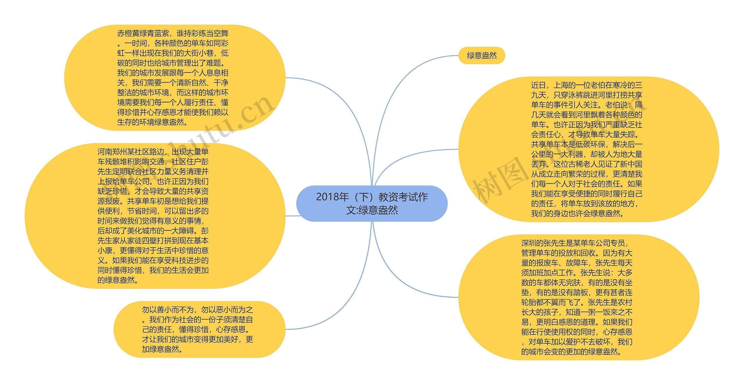 2018年（下）教资考试作文:绿意盎然