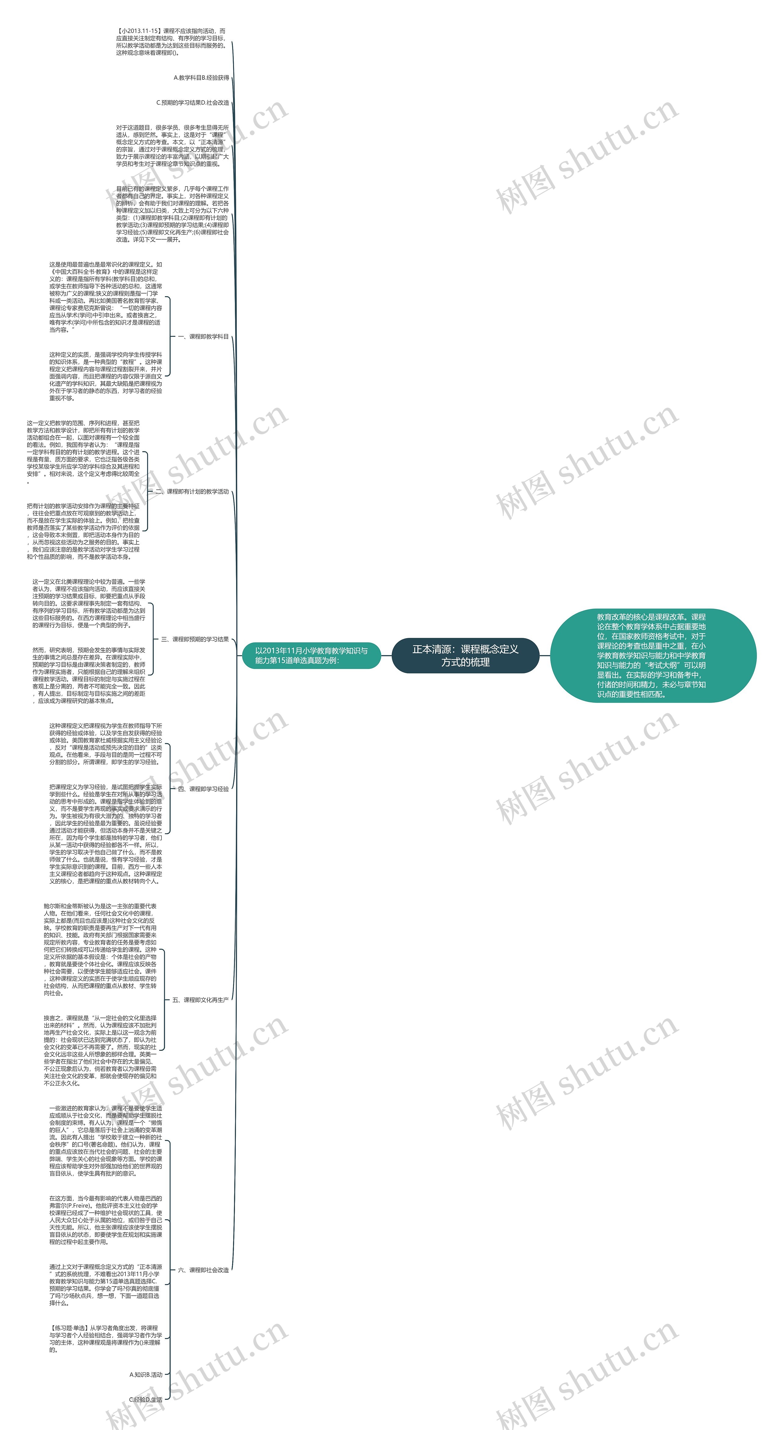 正本清源：课程概念定义方式的梳理思维导图
