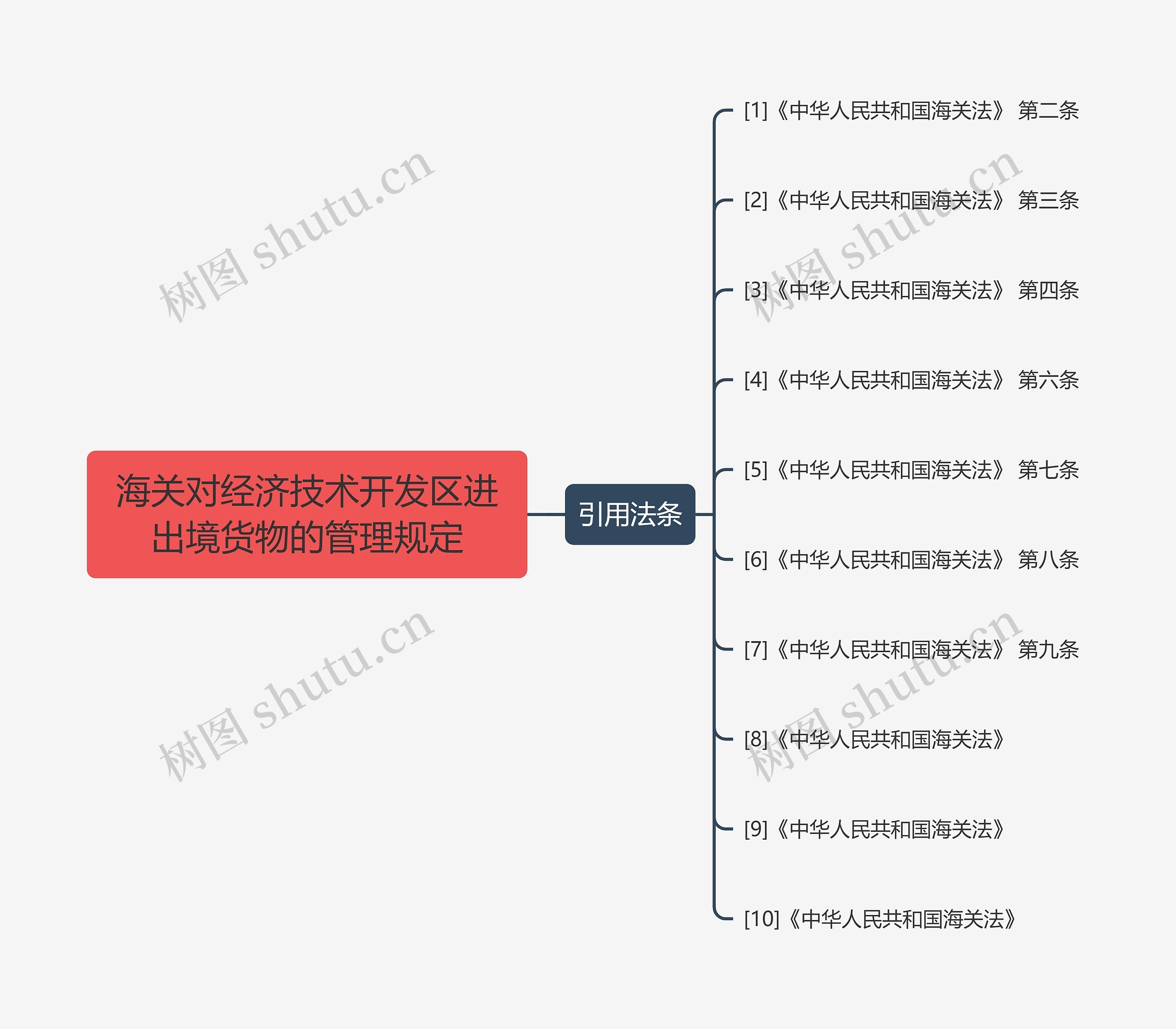 海关对经济技术开发区进出境货物的管理规定