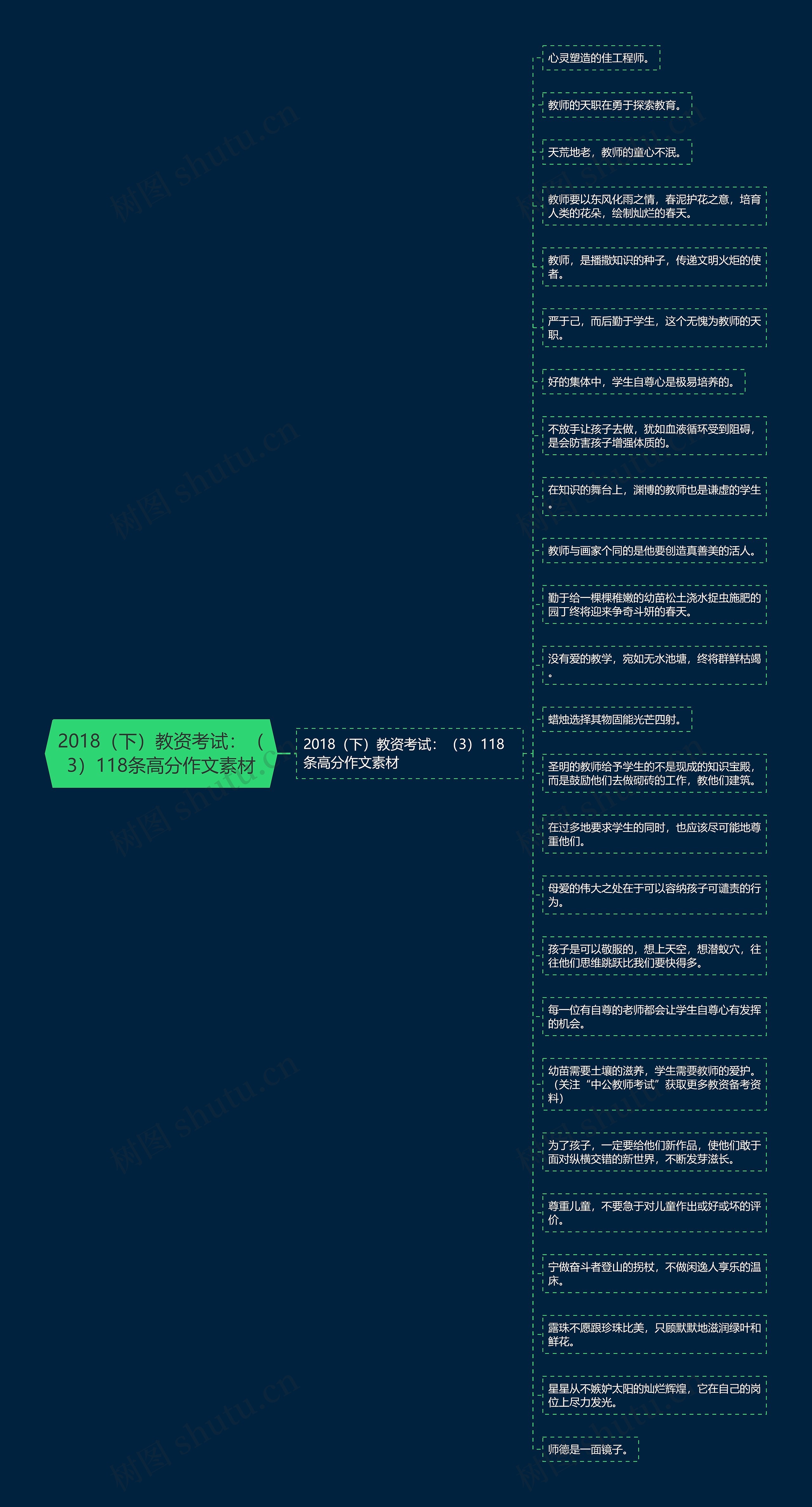 2018（下）教资考试：（3）118条高分作文素材