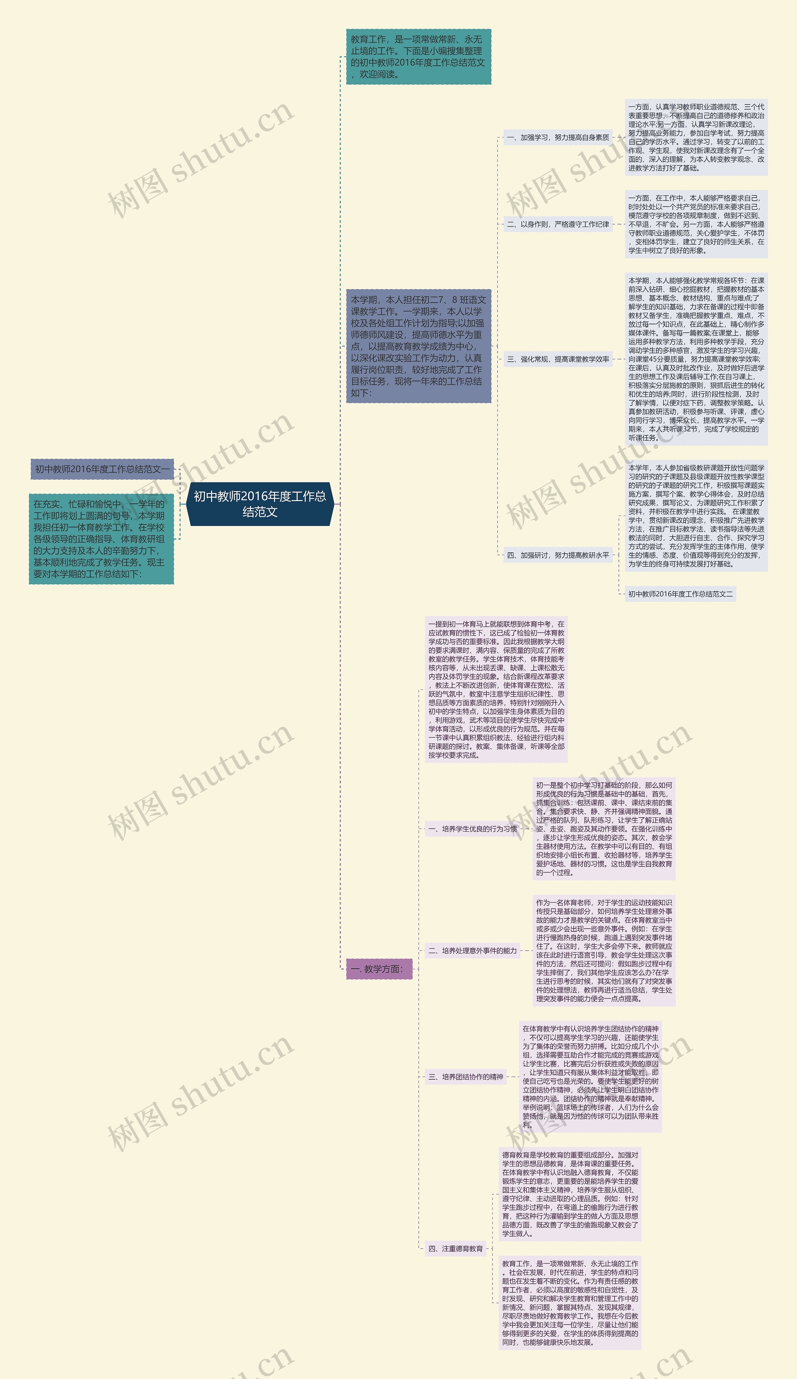 初中教师2016年度工作总结范文思维导图