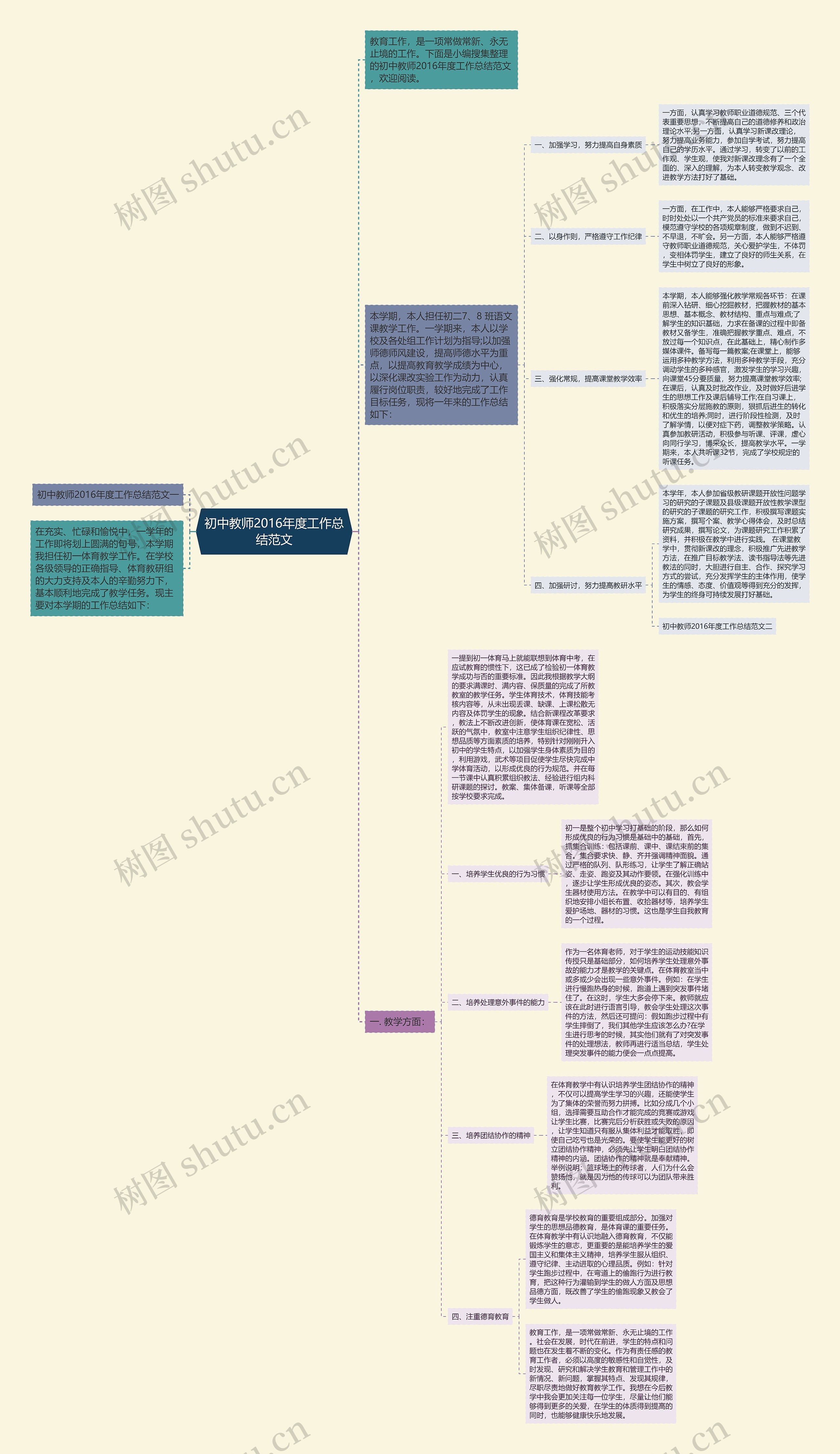 初中教师2016年度工作总结范文 初中教师2016年度工作总结范文