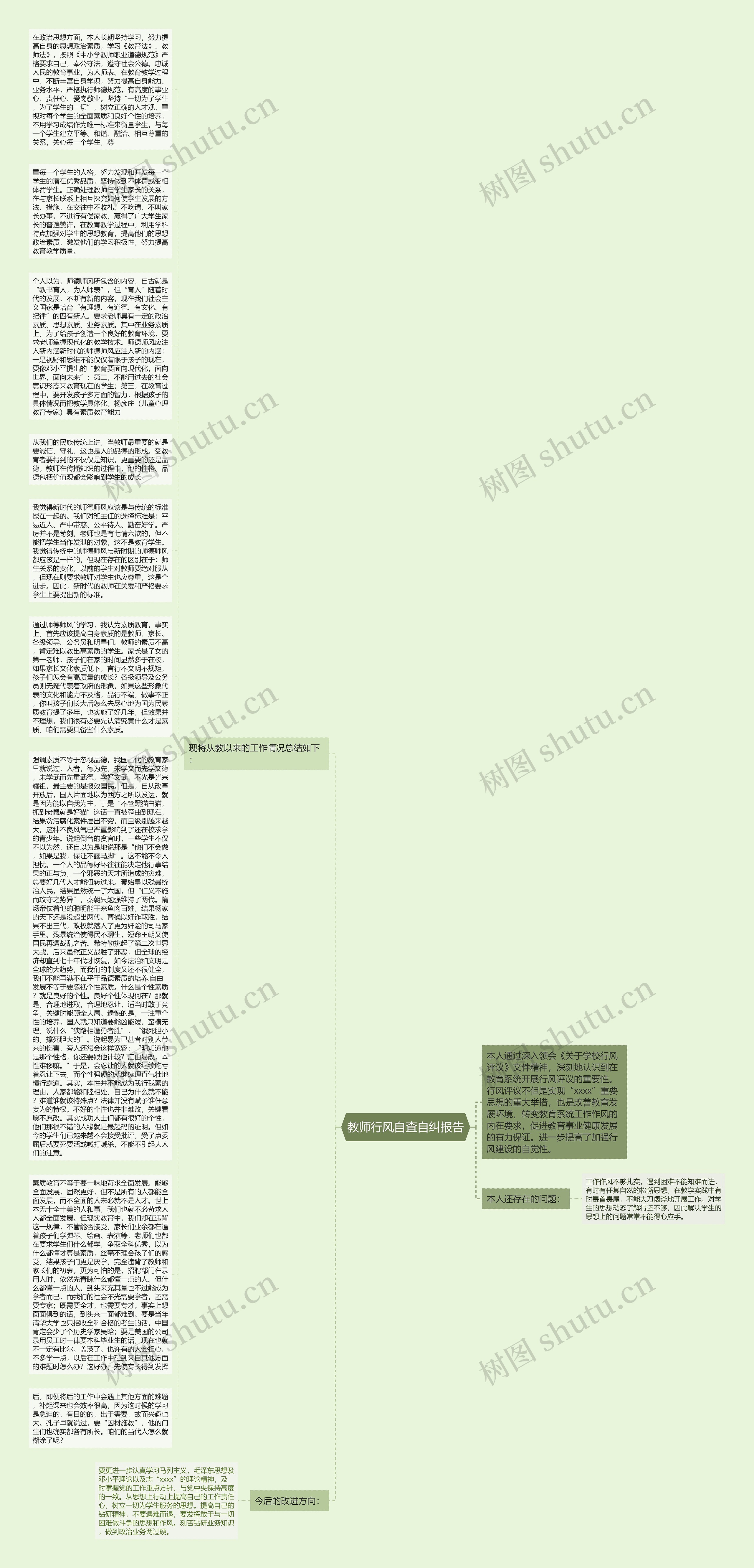 教师行风自查自纠报告思维导图