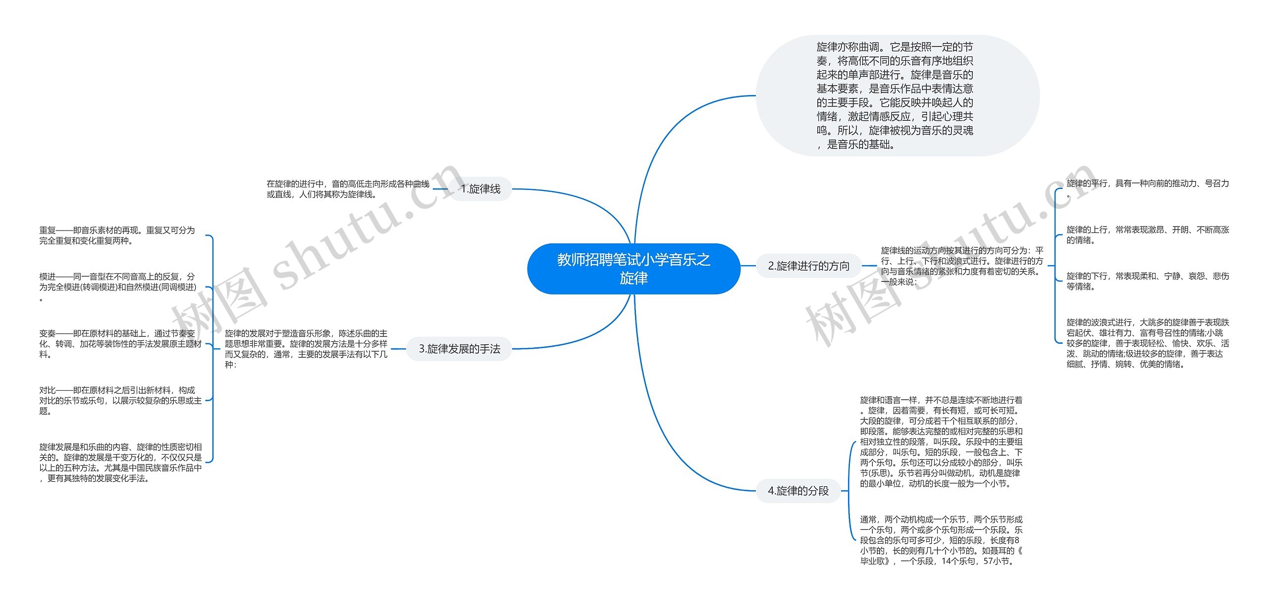 教师招聘笔试小学音乐之旋律