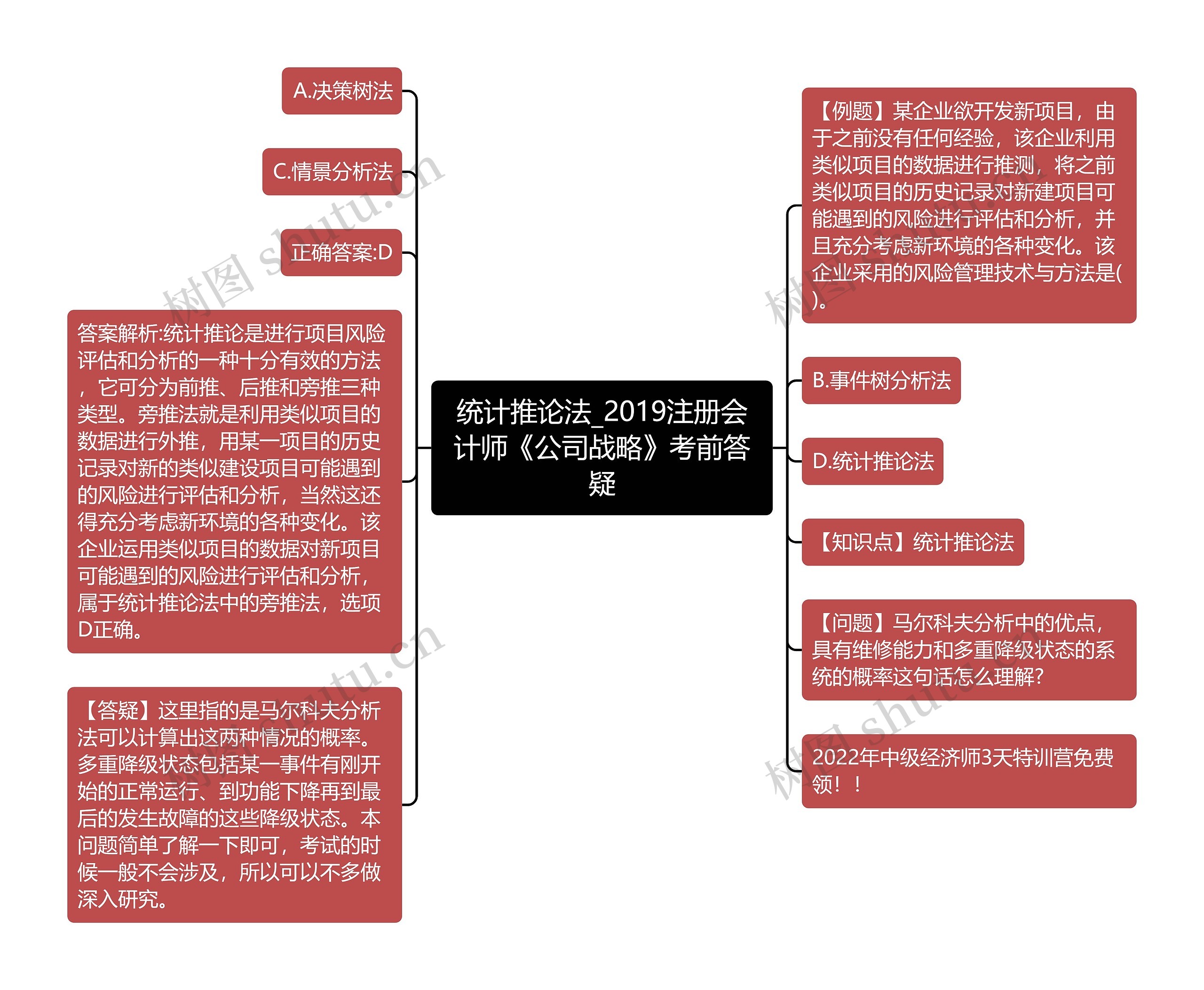 统计推论法_2019注册会计师《公司战略》考前答疑