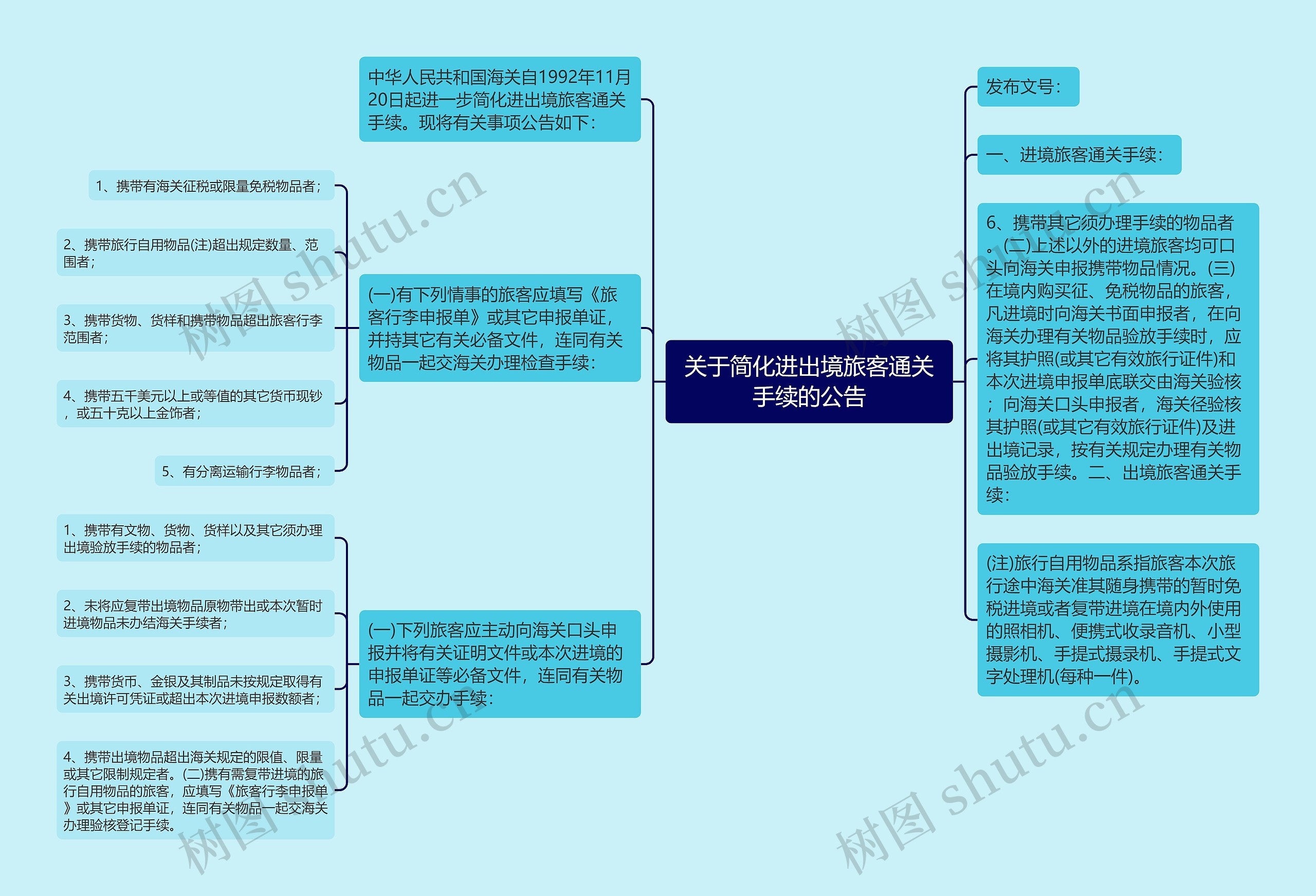 关于简化进出境旅客通关手续的公告思维导图