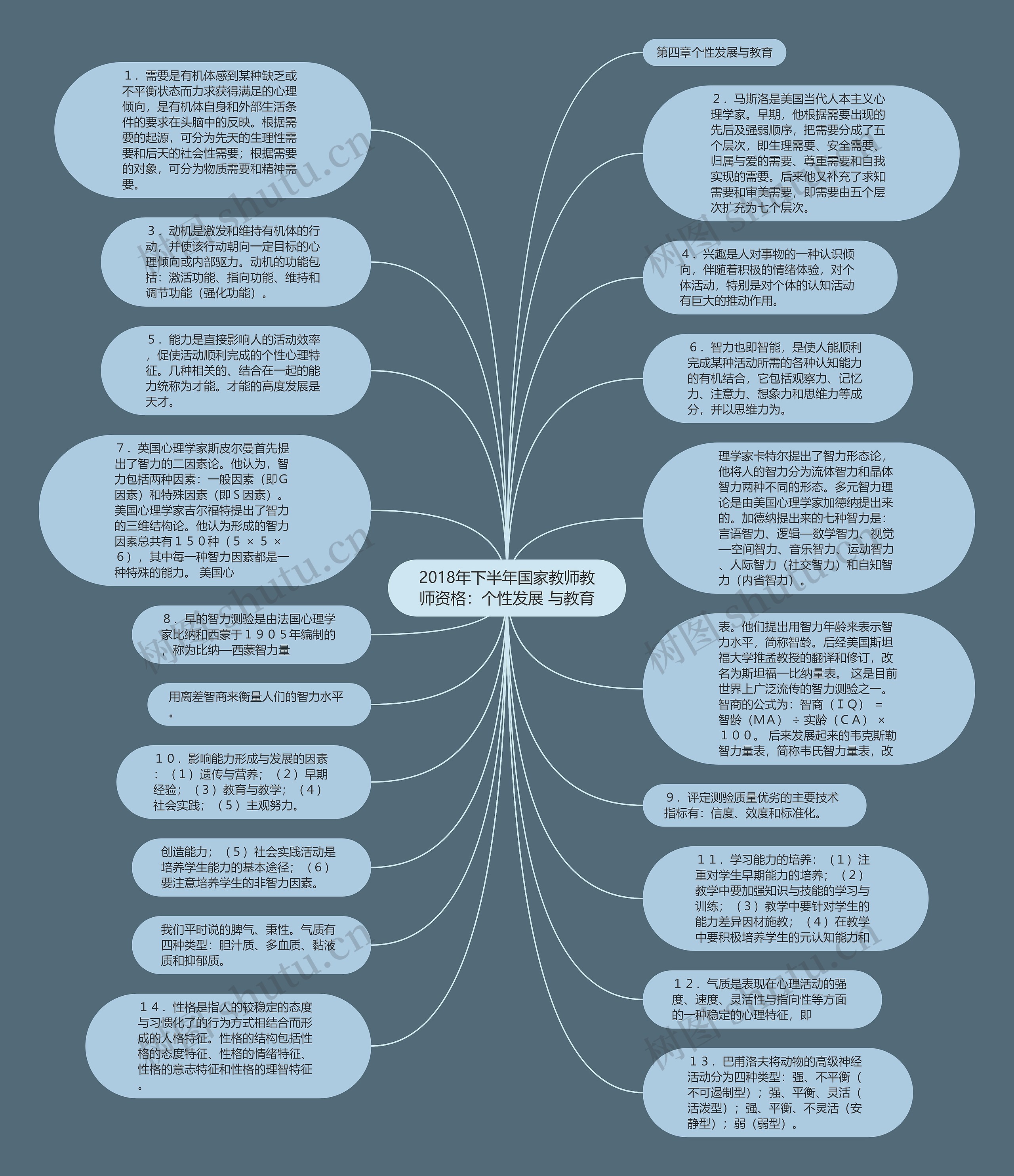 2018年下半年国家教师教师资格：个性发展 与教育