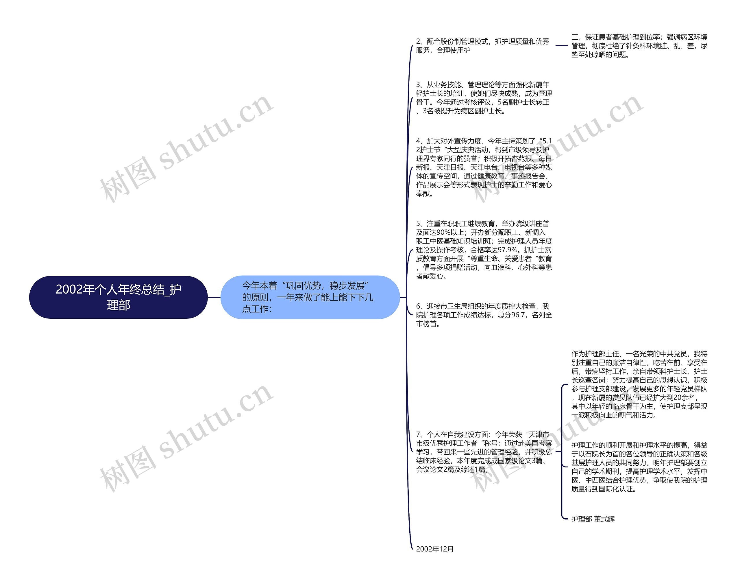 2002年个人年终总结_护理部思维导图