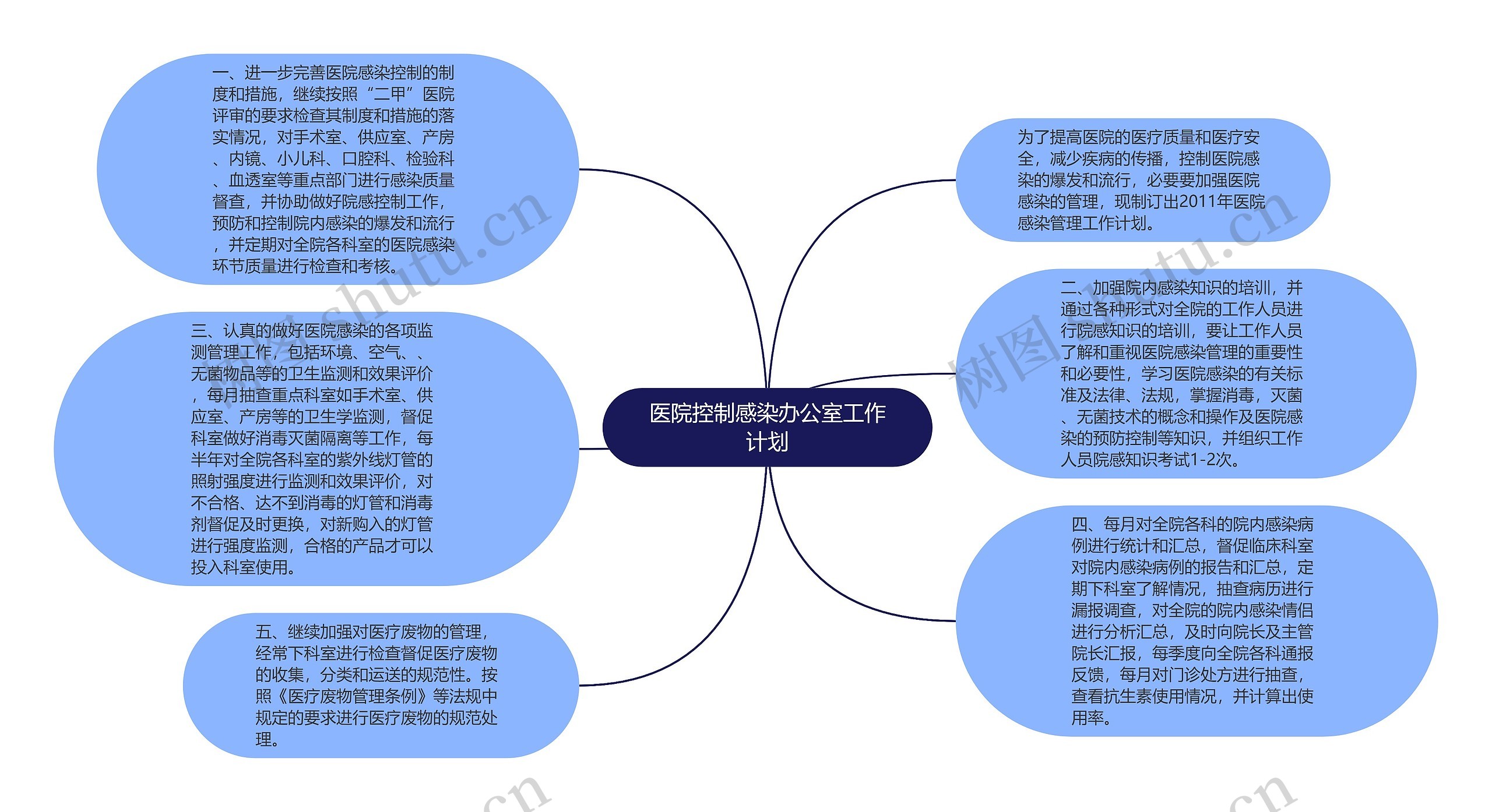 医院控制感染办公室工作计划