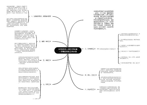 中学2010—2011学年第一学期总务处工作计划