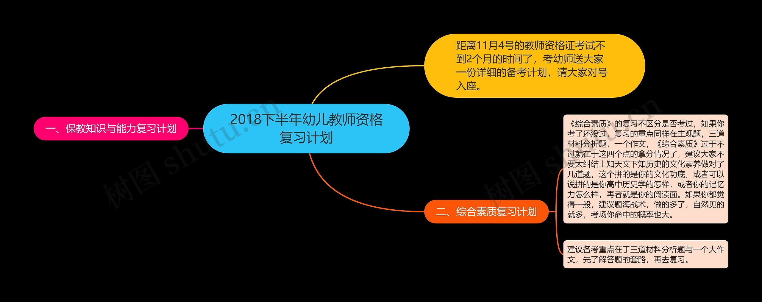 2018下半年幼儿教师资格复习计划思维导图