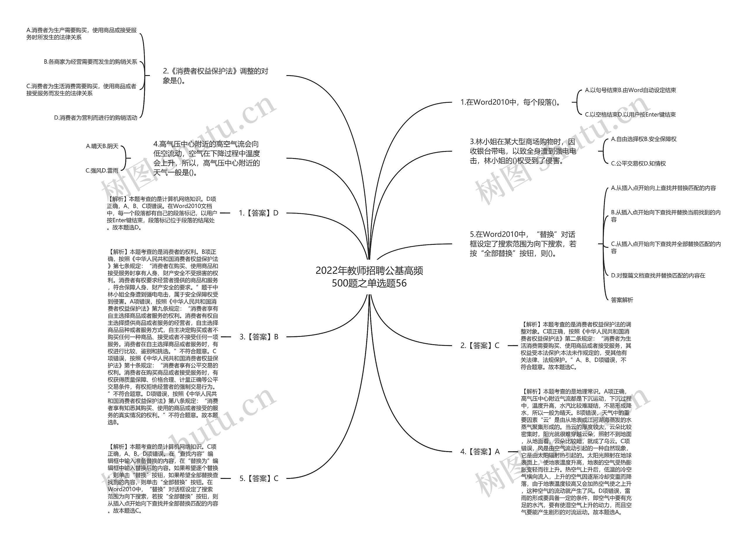2022年教师招聘公基高频500题之单选题56思维导图