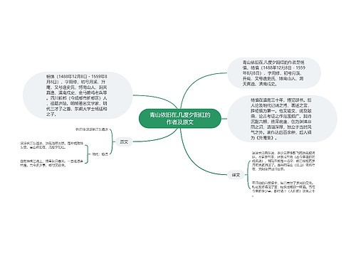 青山依旧在,几度夕阳红的作者及原文