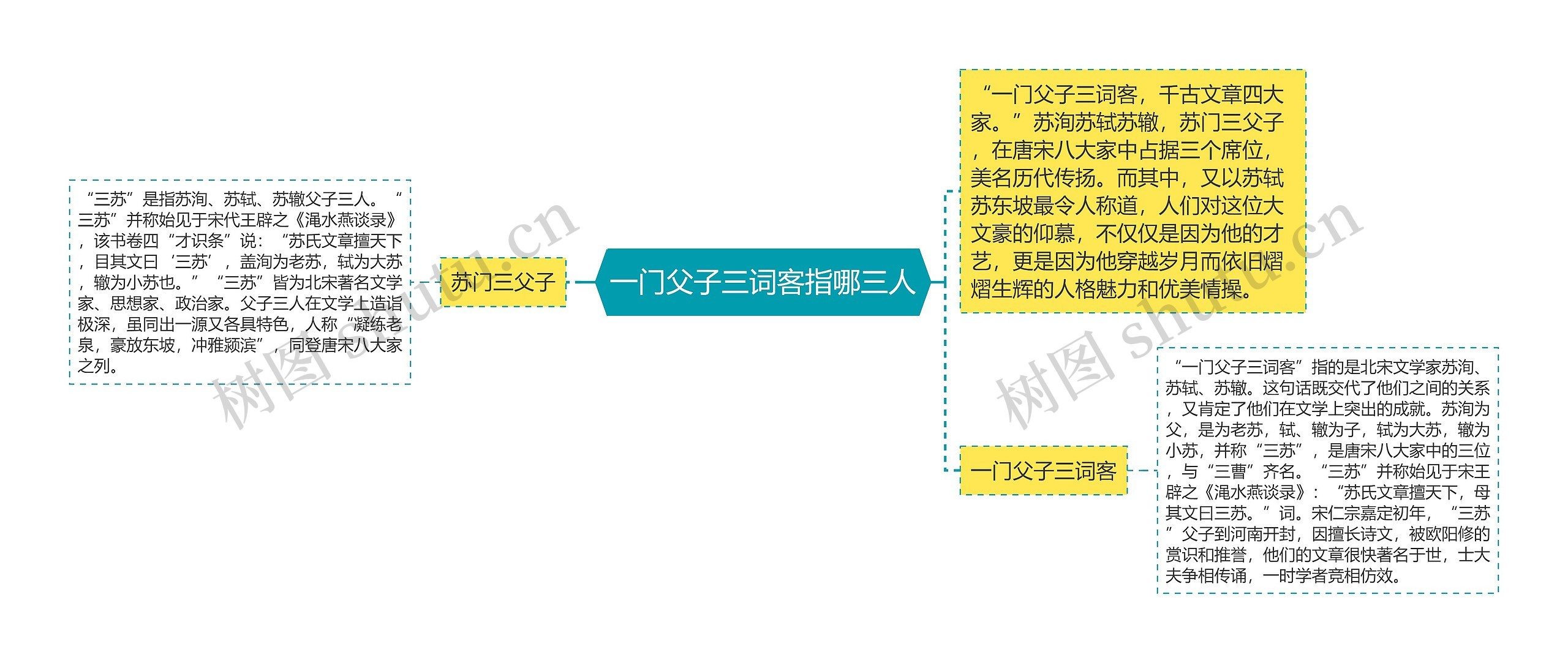 一门父子三词客指哪三人