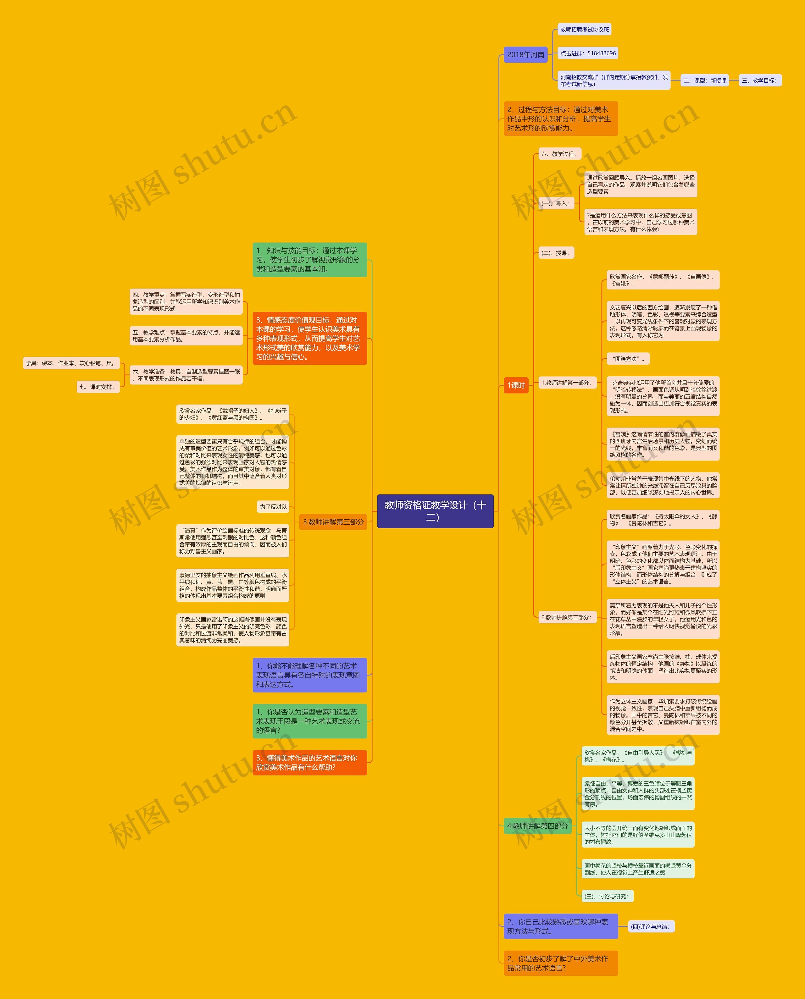 教师资格证教学设计（十二）思维导图
