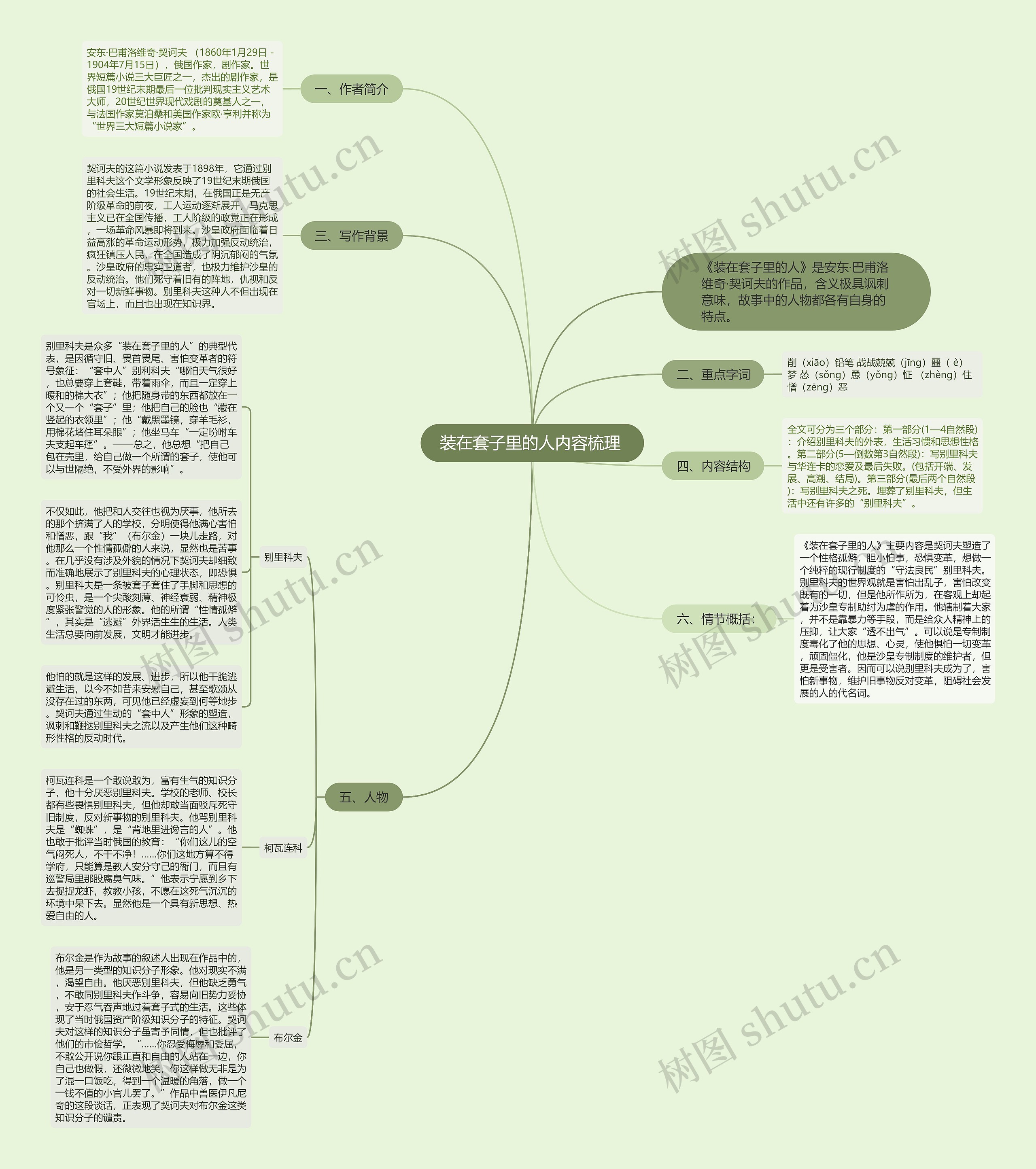 装在套子里的人内容梳理 思维导图