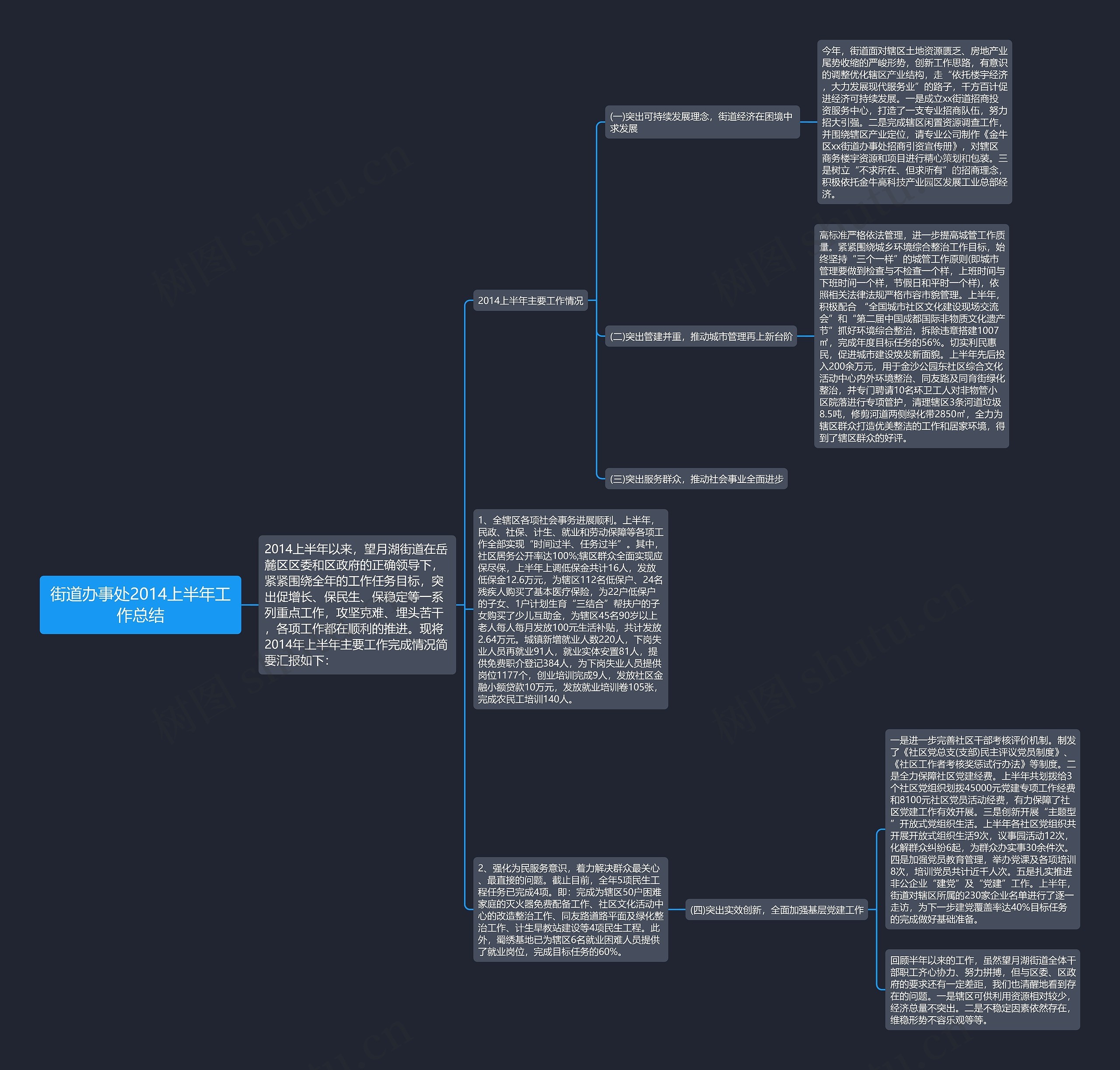 街道办事处2014上半年工作总结思维导图