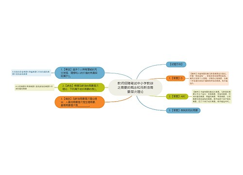 教师招聘笔试中小学教综之需要的概念和马斯洛需要层次理论