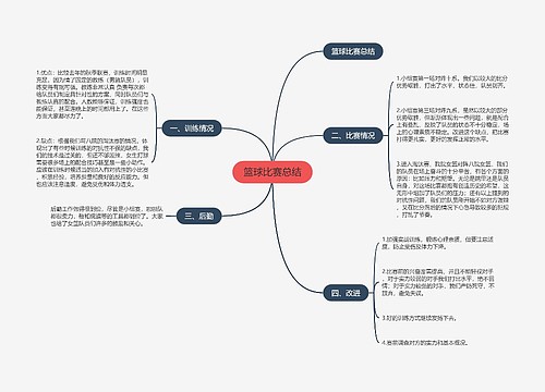 篮球比赛总结