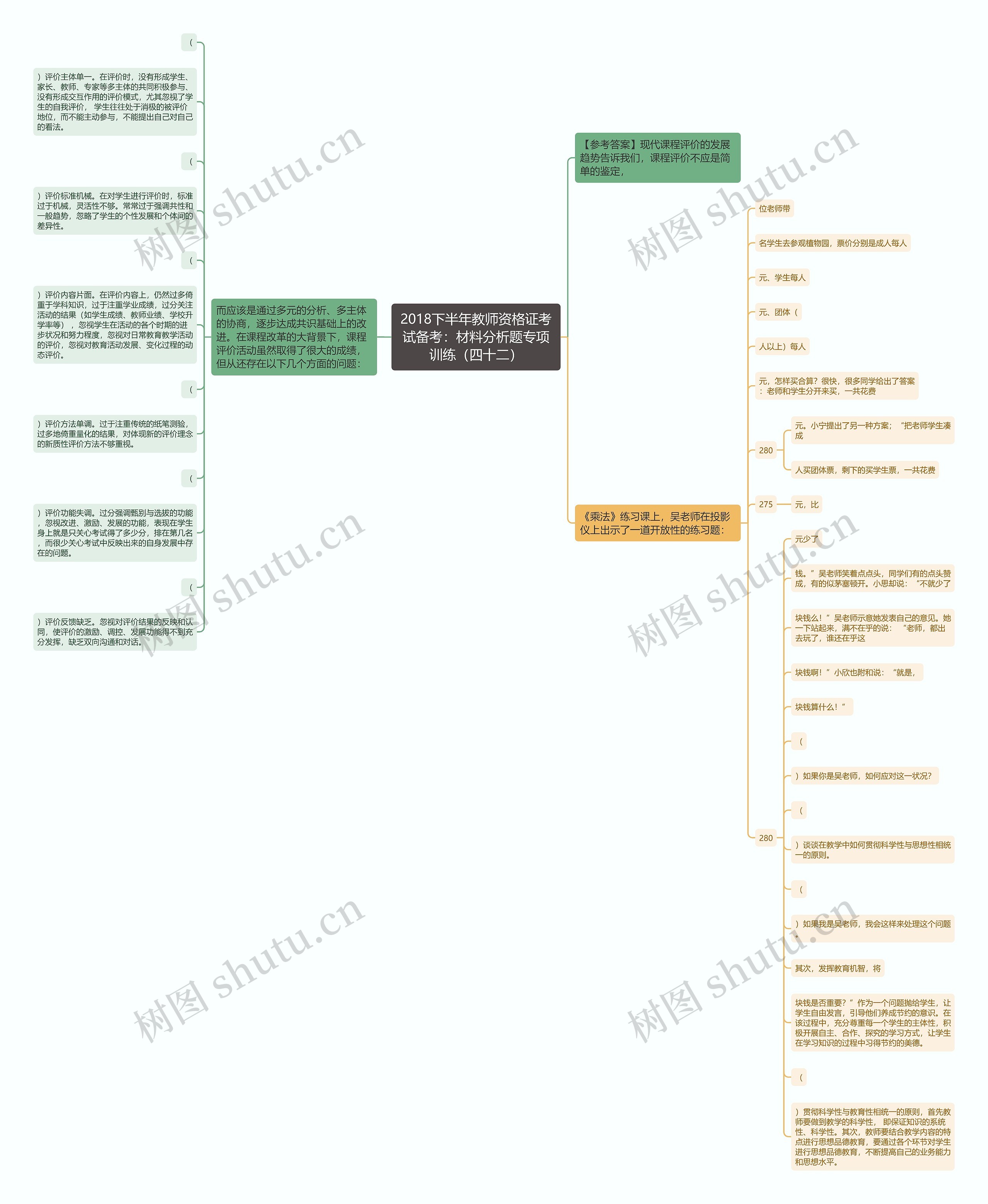 2018下半年教师资格证考试备考：材料分析题专项训练（四十二）思维导图