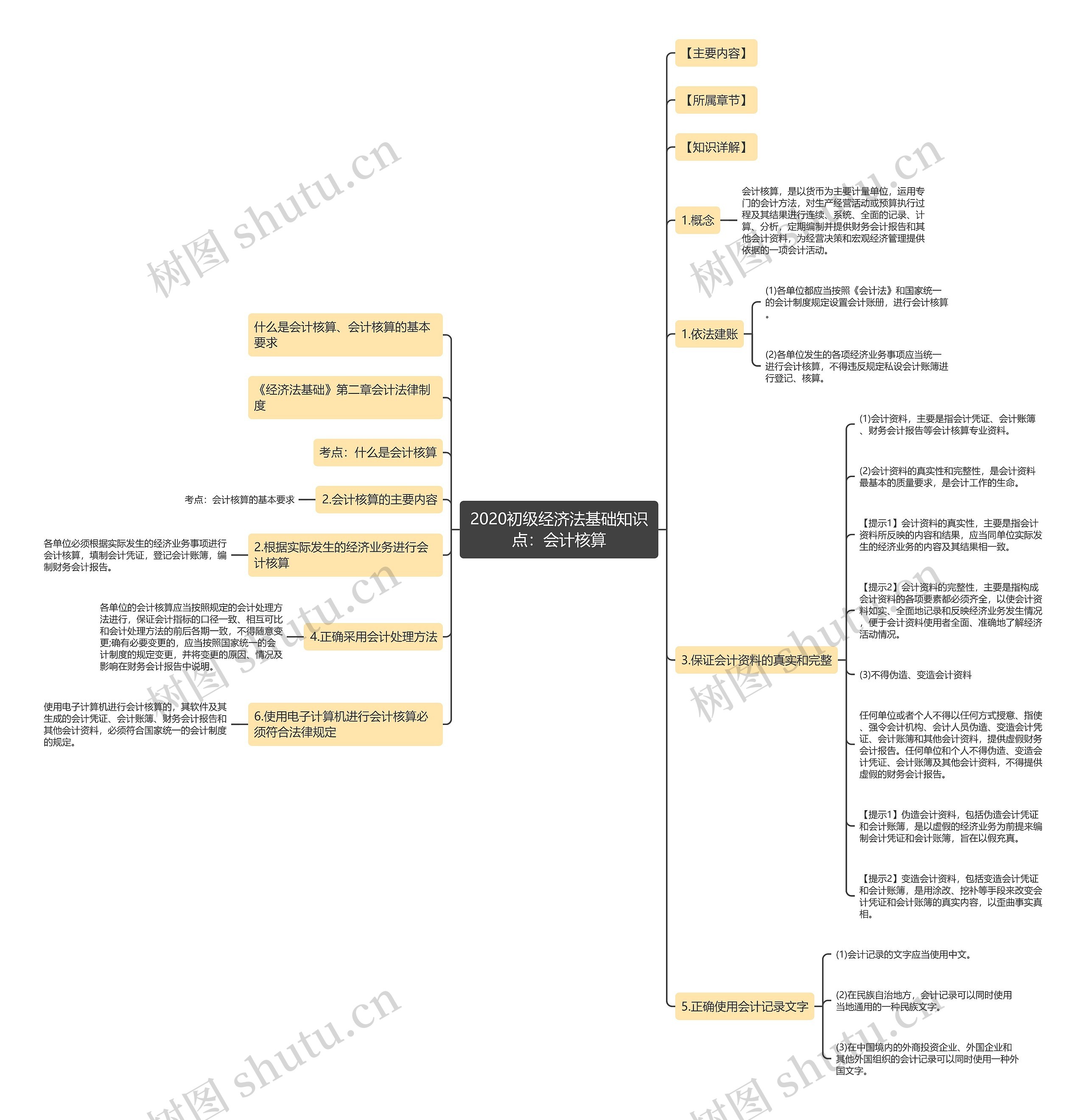 2020初级经济法基础知识点：会计核算思维导图