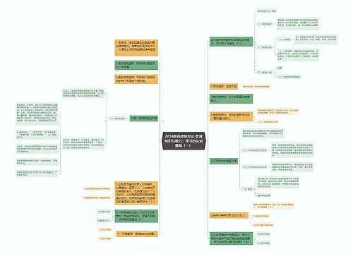 2018教师资格考试-教育知识与能力：学习的认知基础（一）