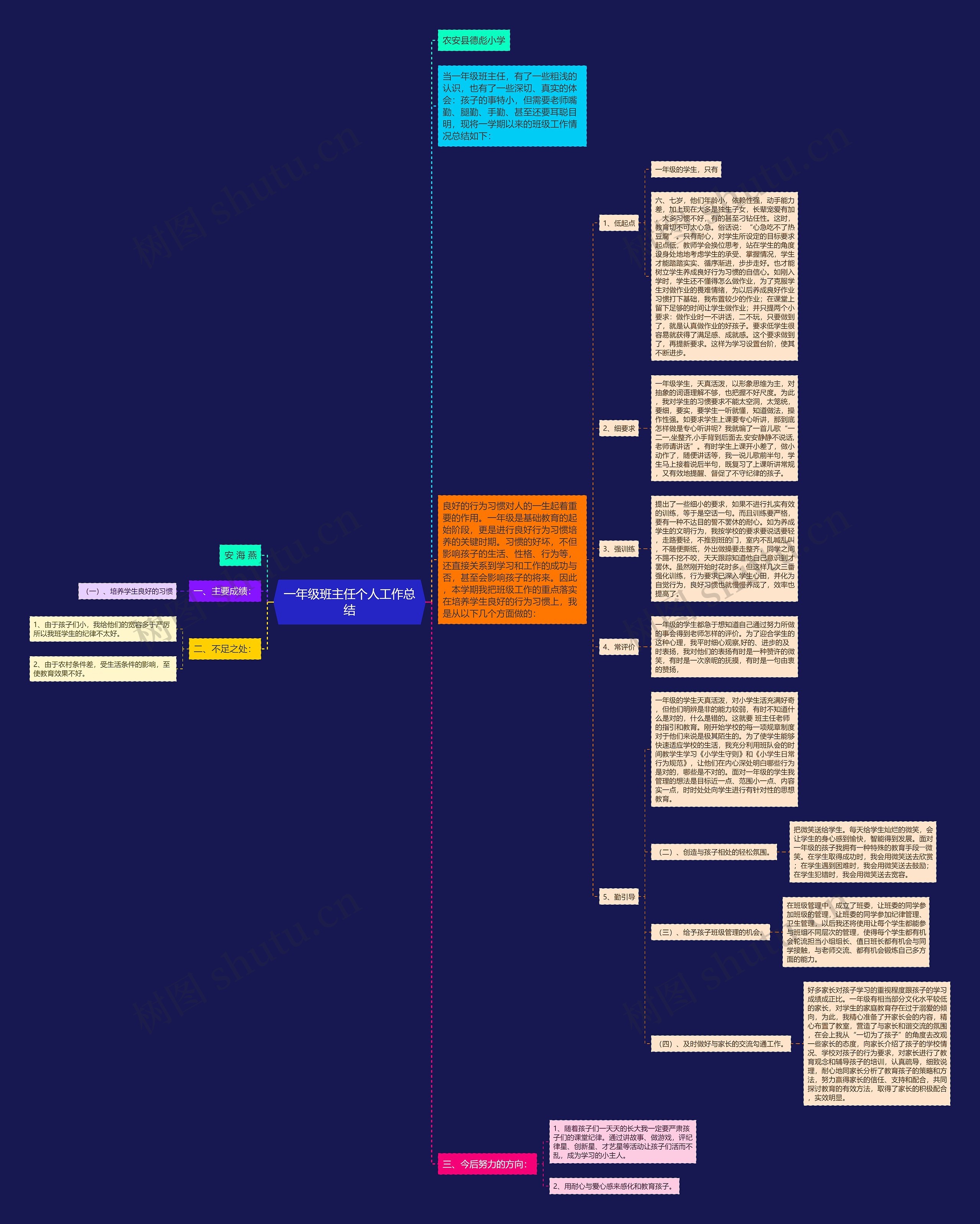 一年级班主任个人工作总结 一年级班主任个人工作总结