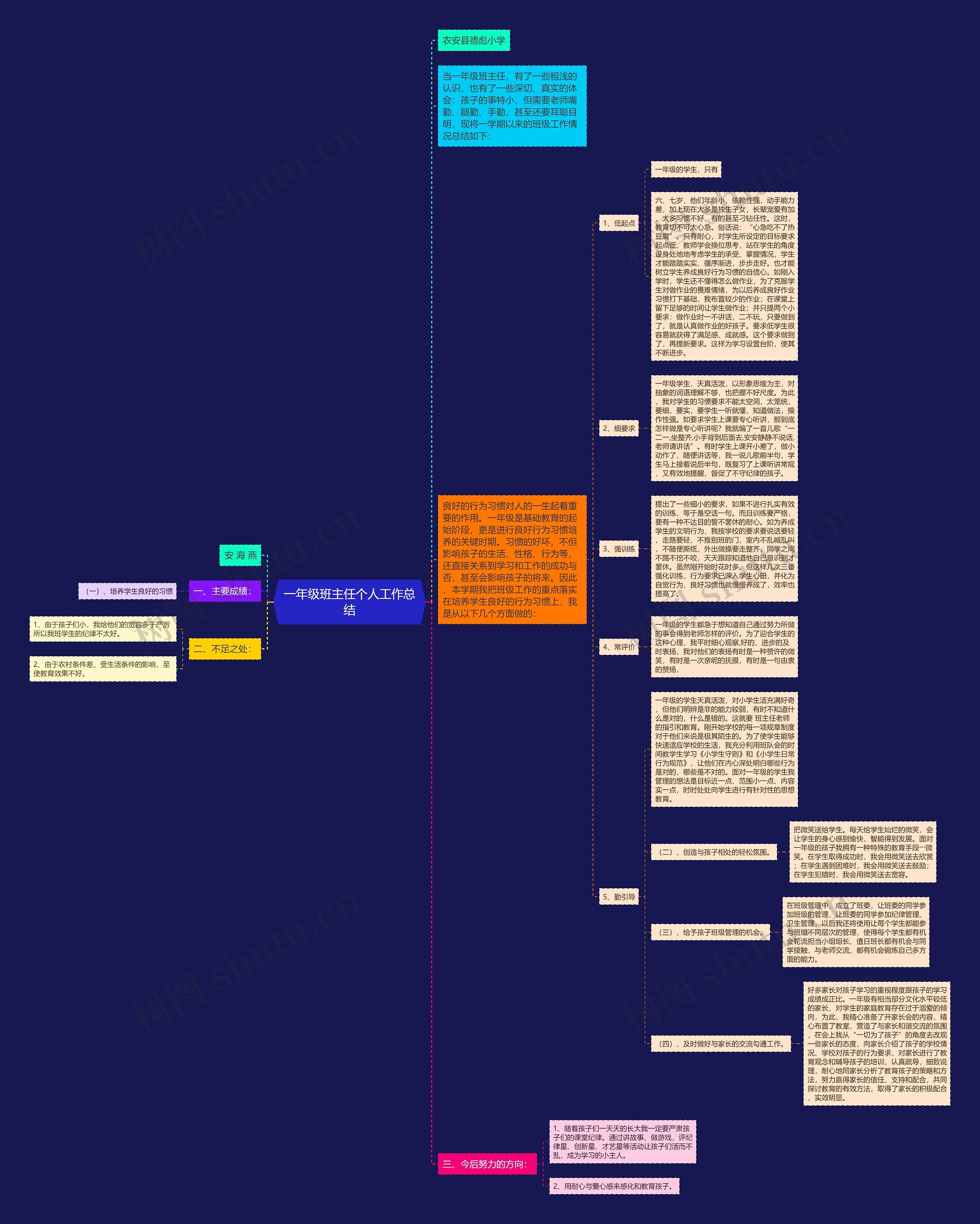 一年级班主任个人工作总结思维导图