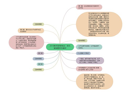 2018教师资格考试：各科答辩题目及解析